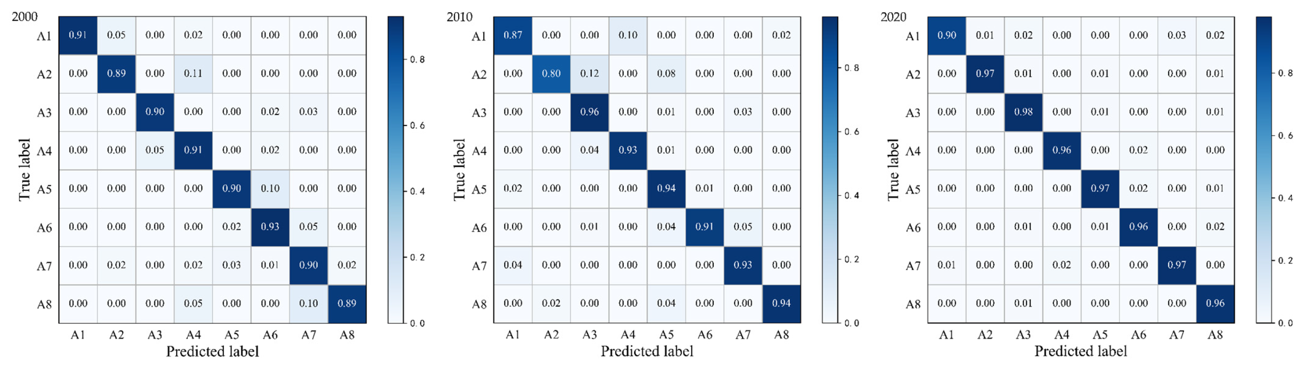 Sustainability 16 05868 g003 Sustainability 16 05868 g003