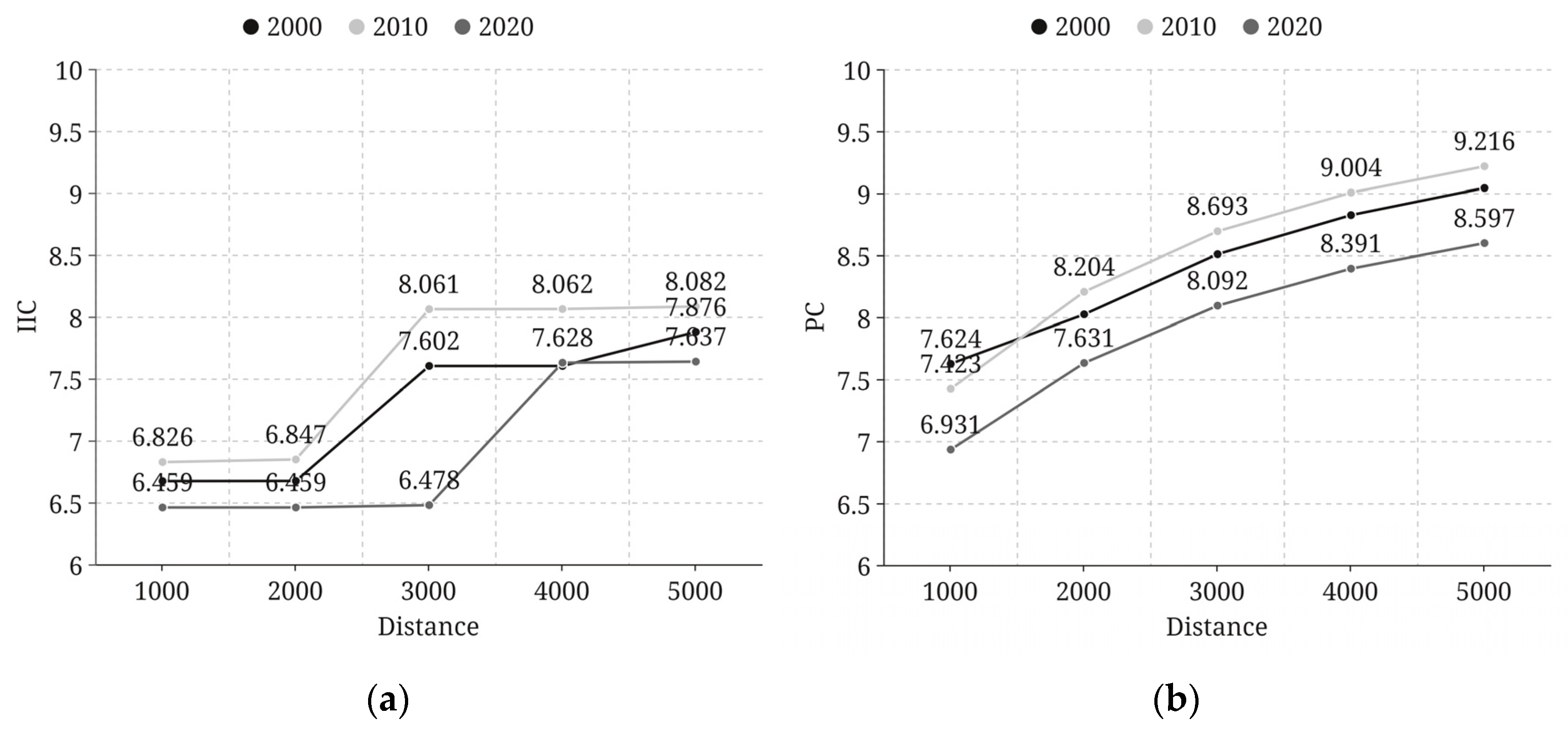 Sustainability 16 05868 g007 Sustainability 16 05868 g007