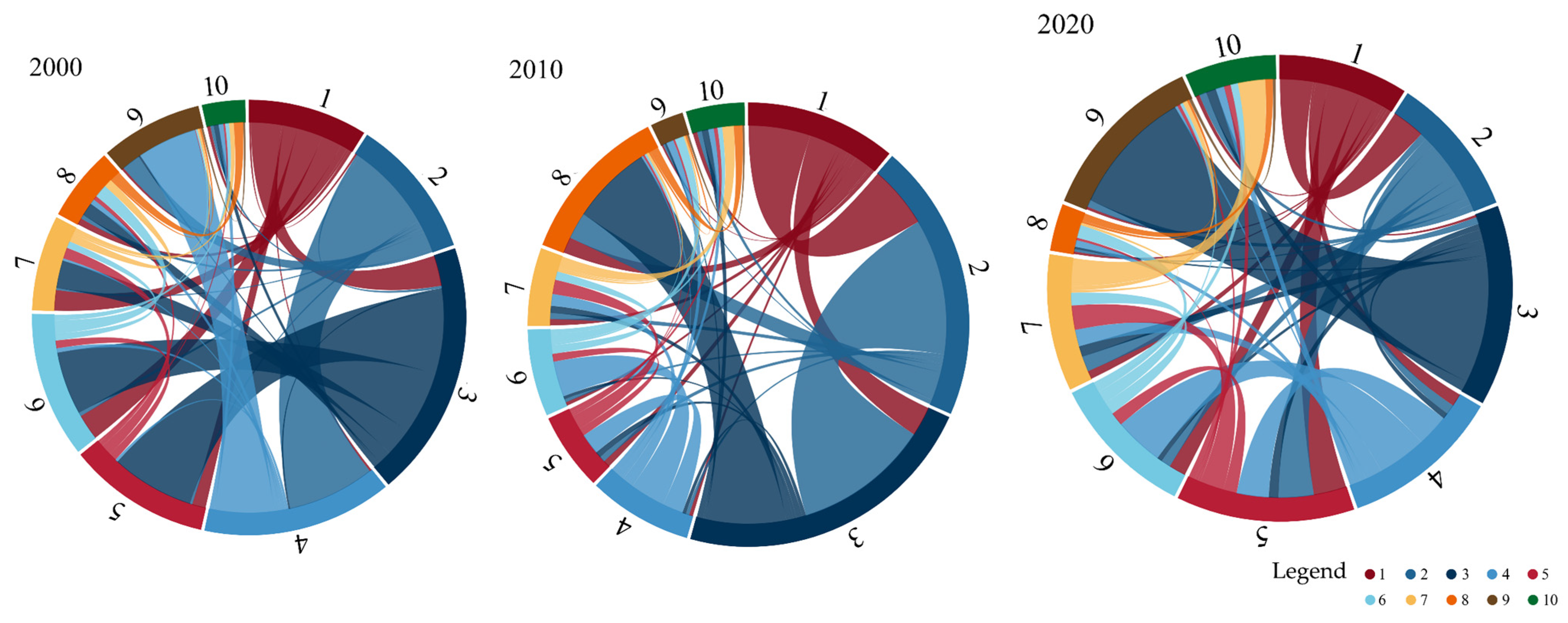 Sustainability 16 05868 g010 Sustainability 16 05868 g010