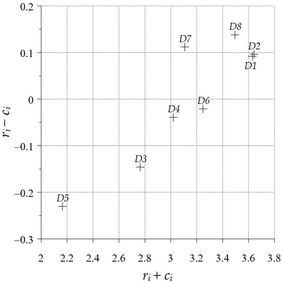 Sustainability | Free Full-Text | A Framework for Assessing Innovations ...