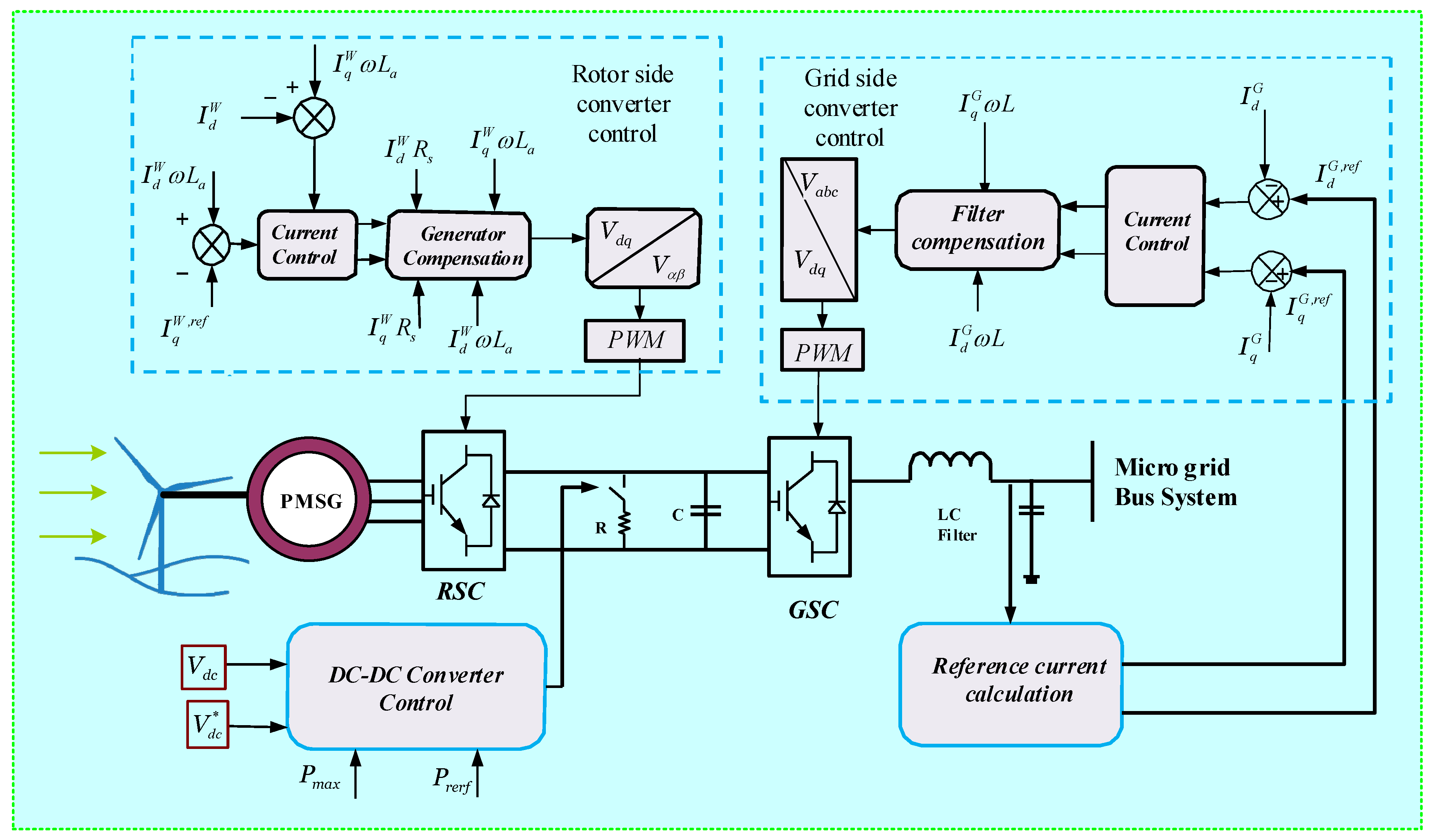Sustainability 16 05872 g003