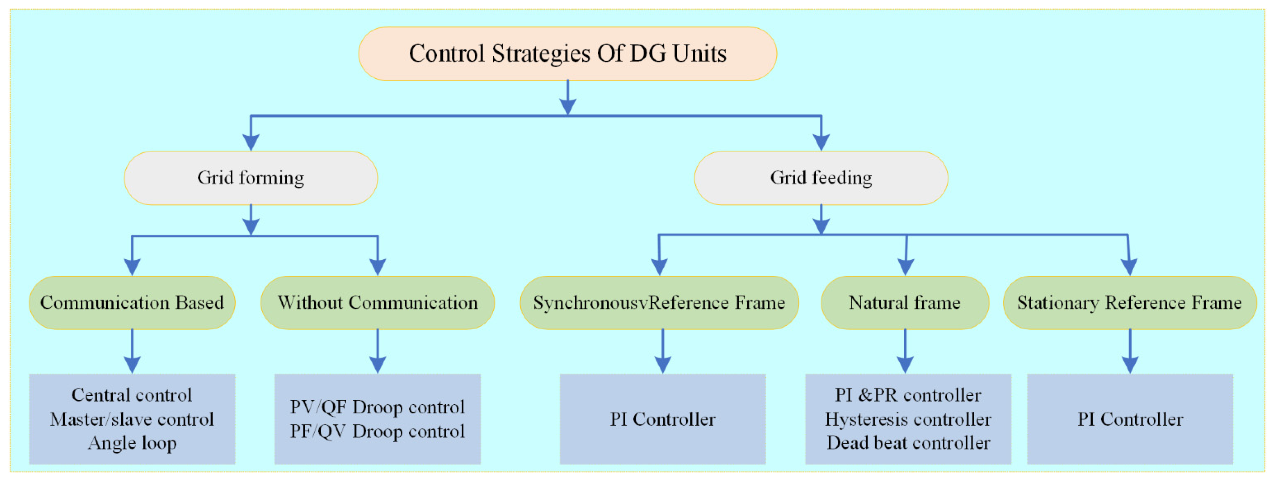 Sustainability 16 05872 g004