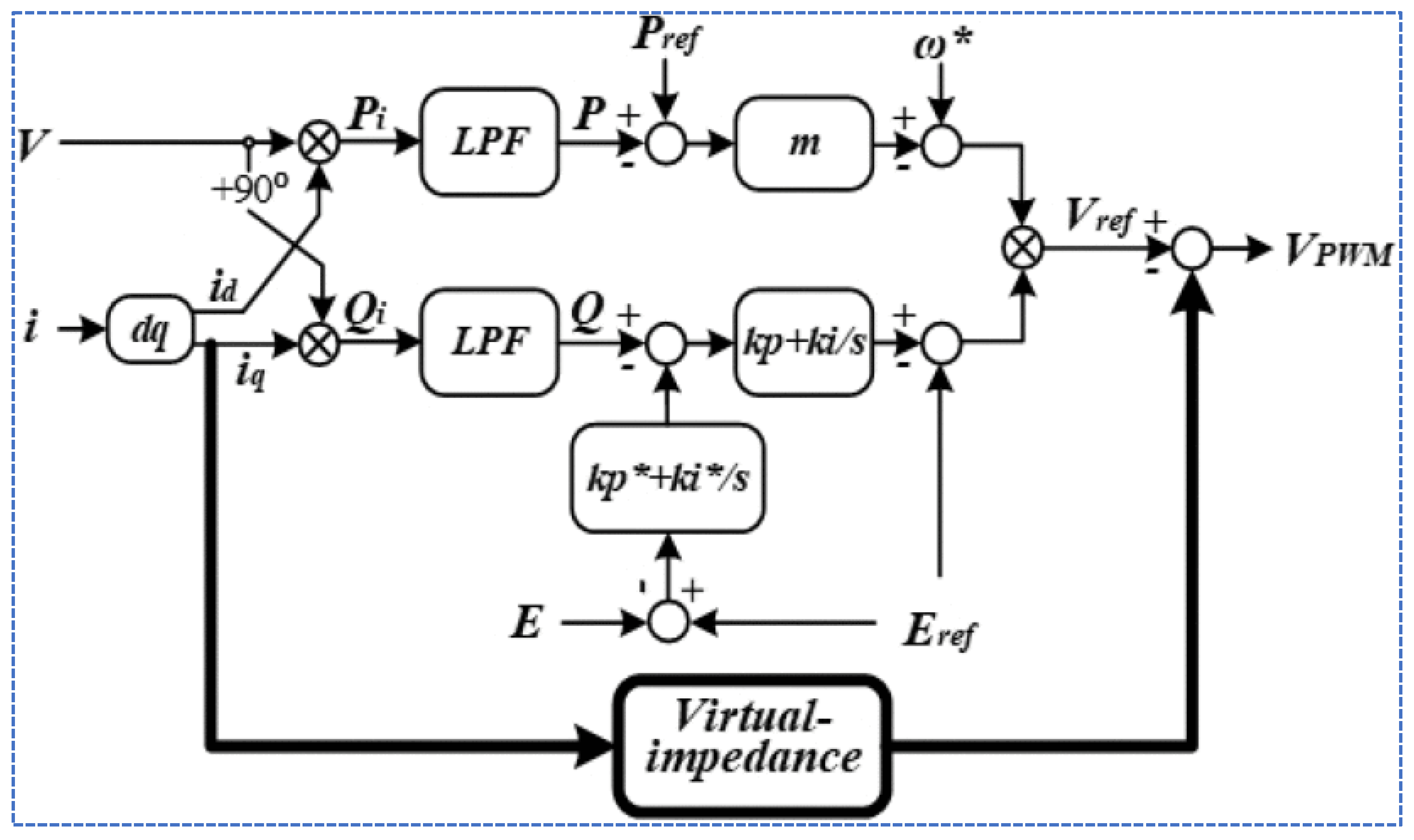 Sustainability 16 05872 g005