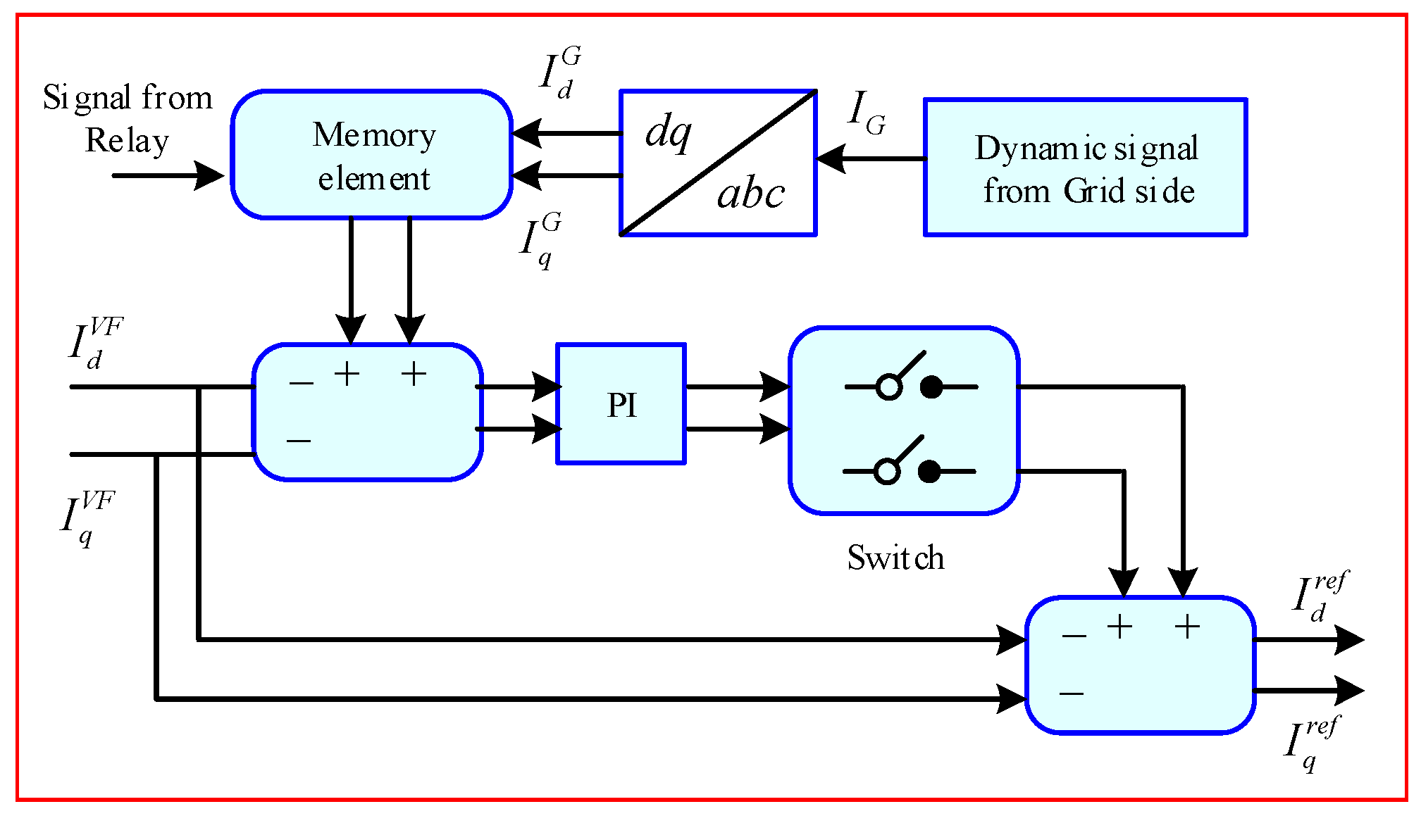 Sustainability 16 05872 g011