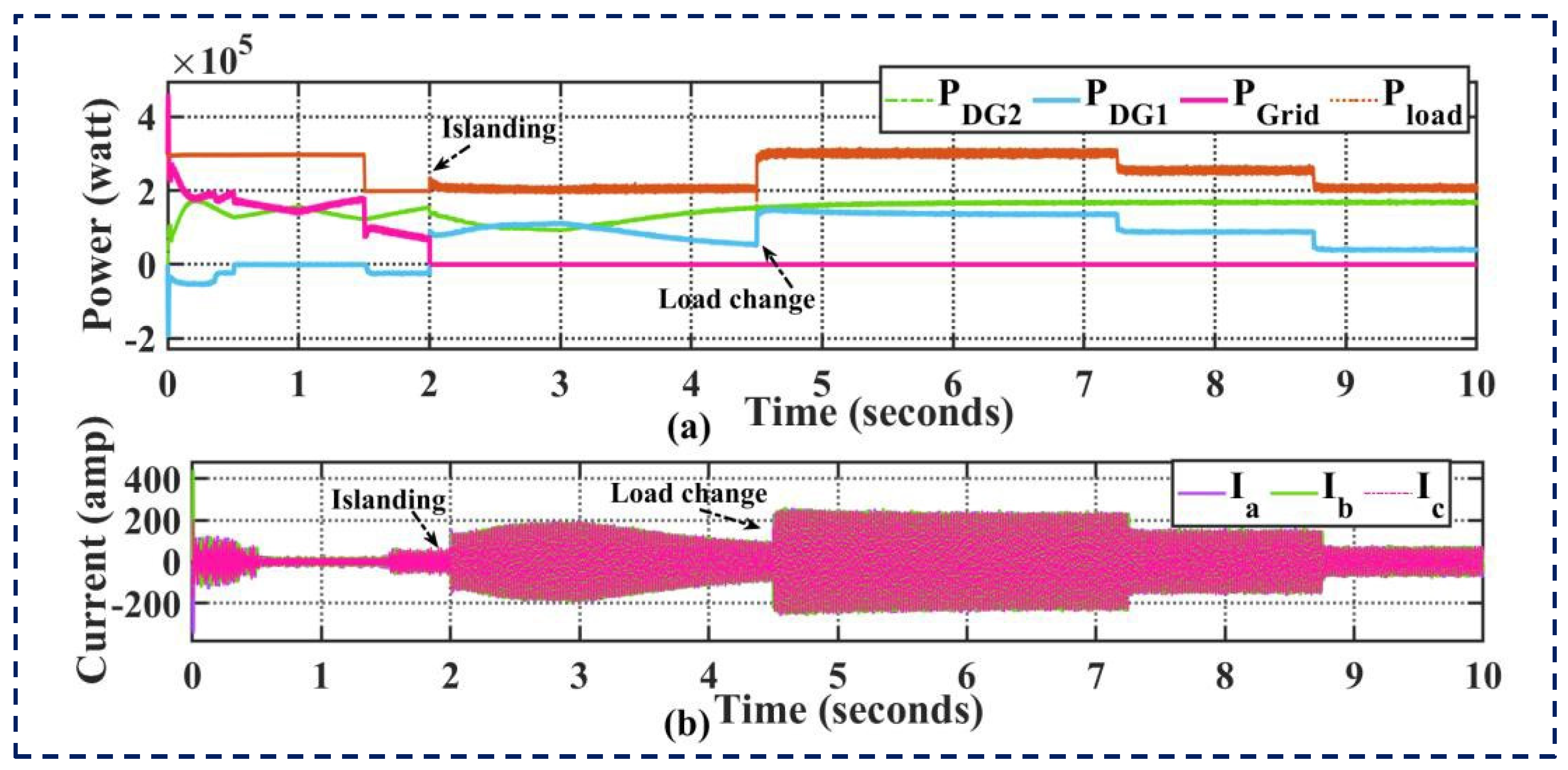 Sustainability 16 05872 g015