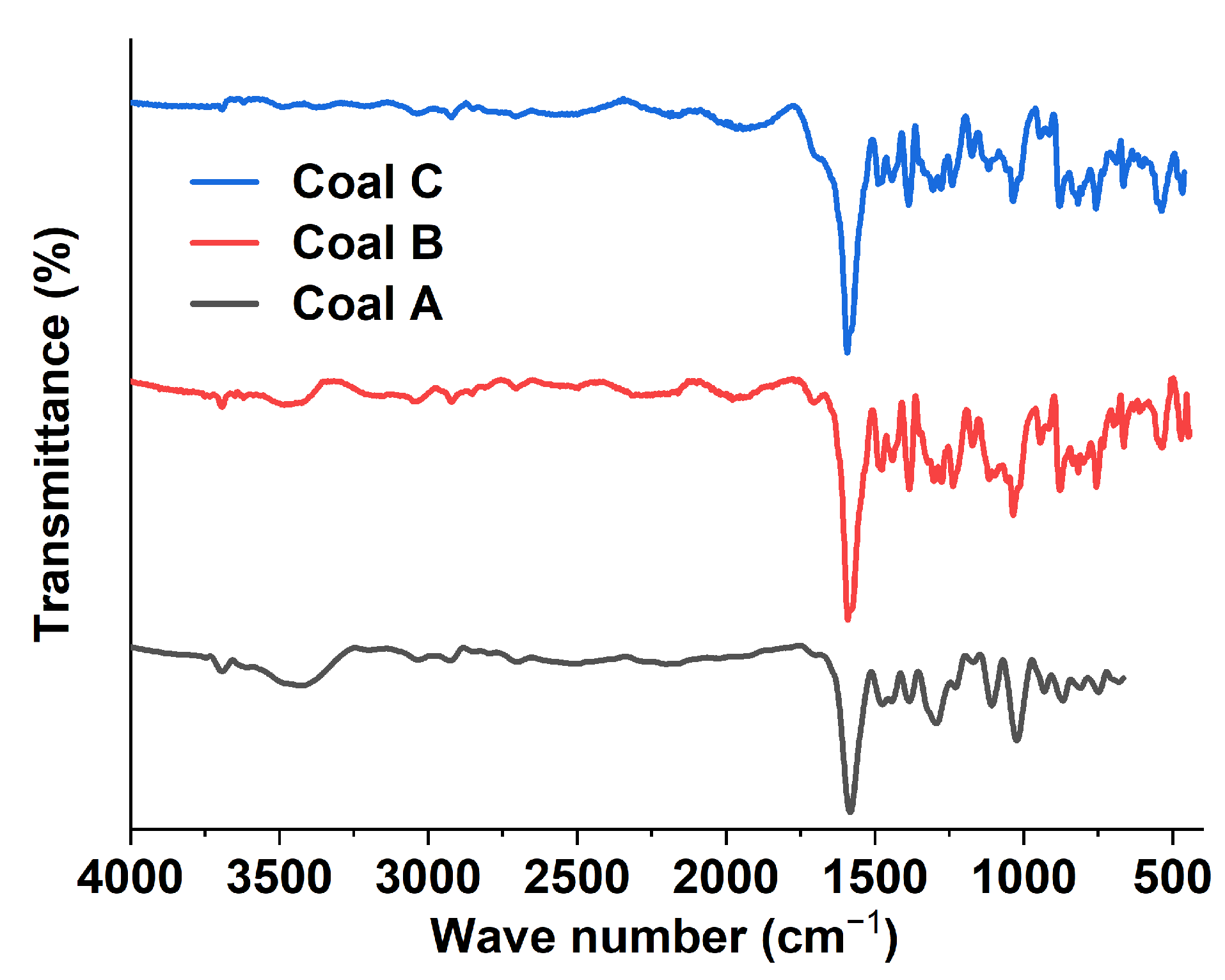 Sustainability 16 05876 g004