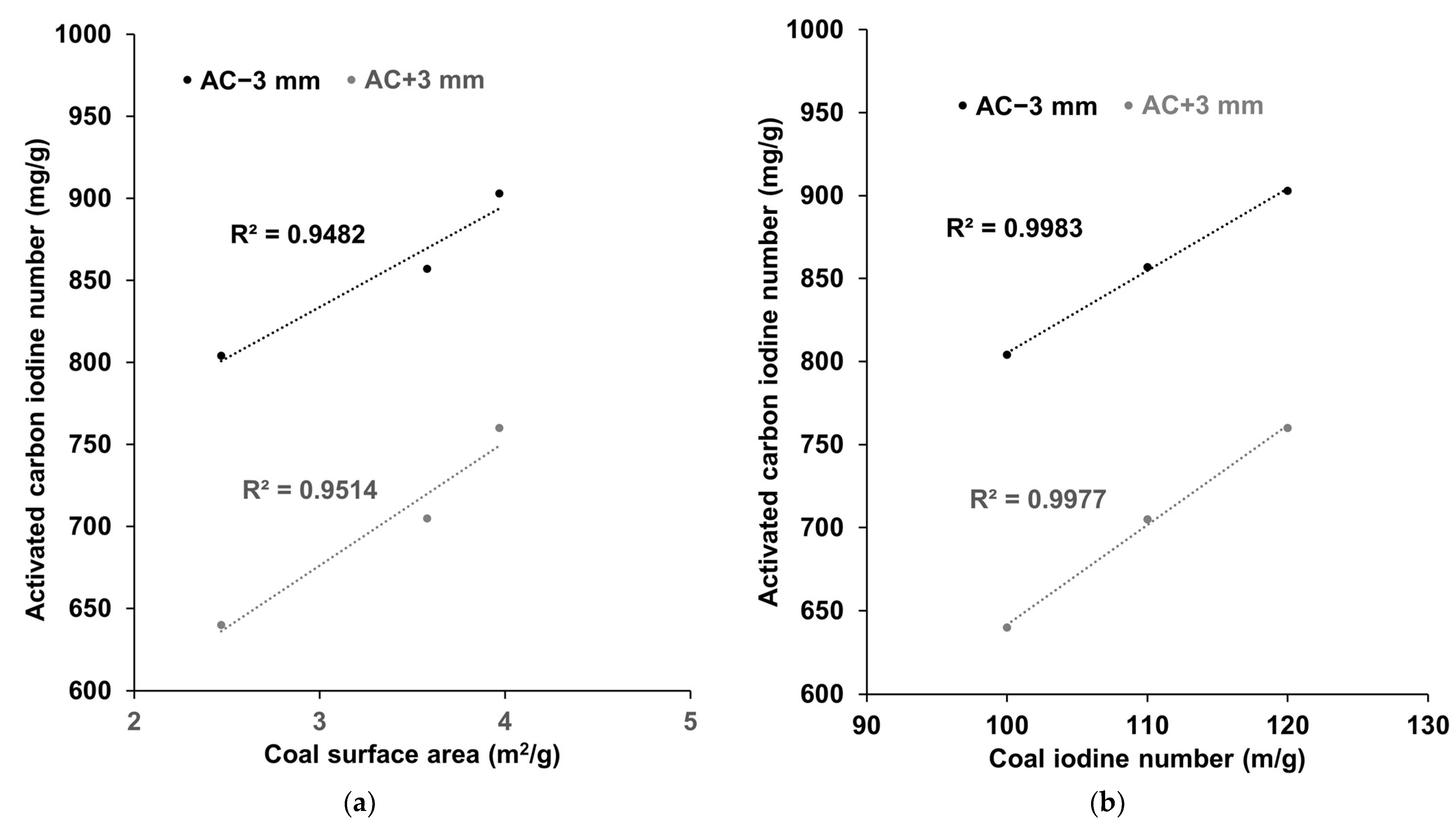 Sustainability 16 05876 g008