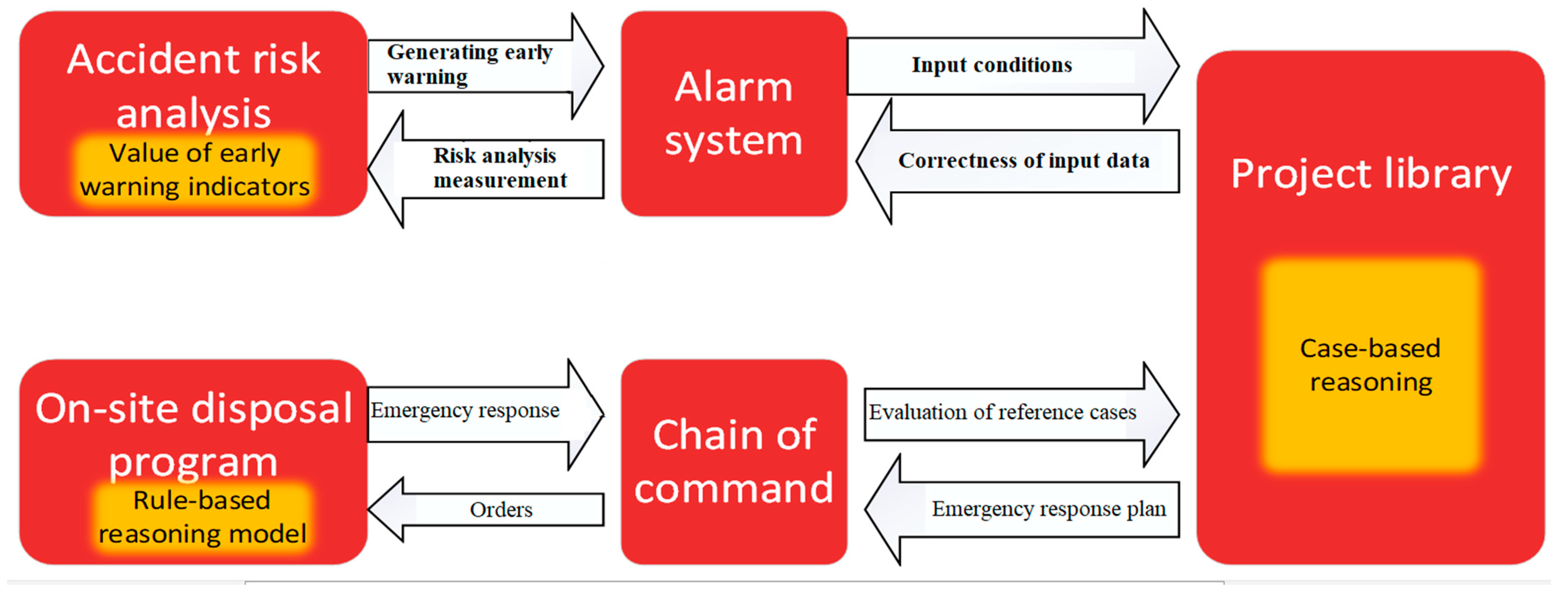 Sustainability 16 05882 g006