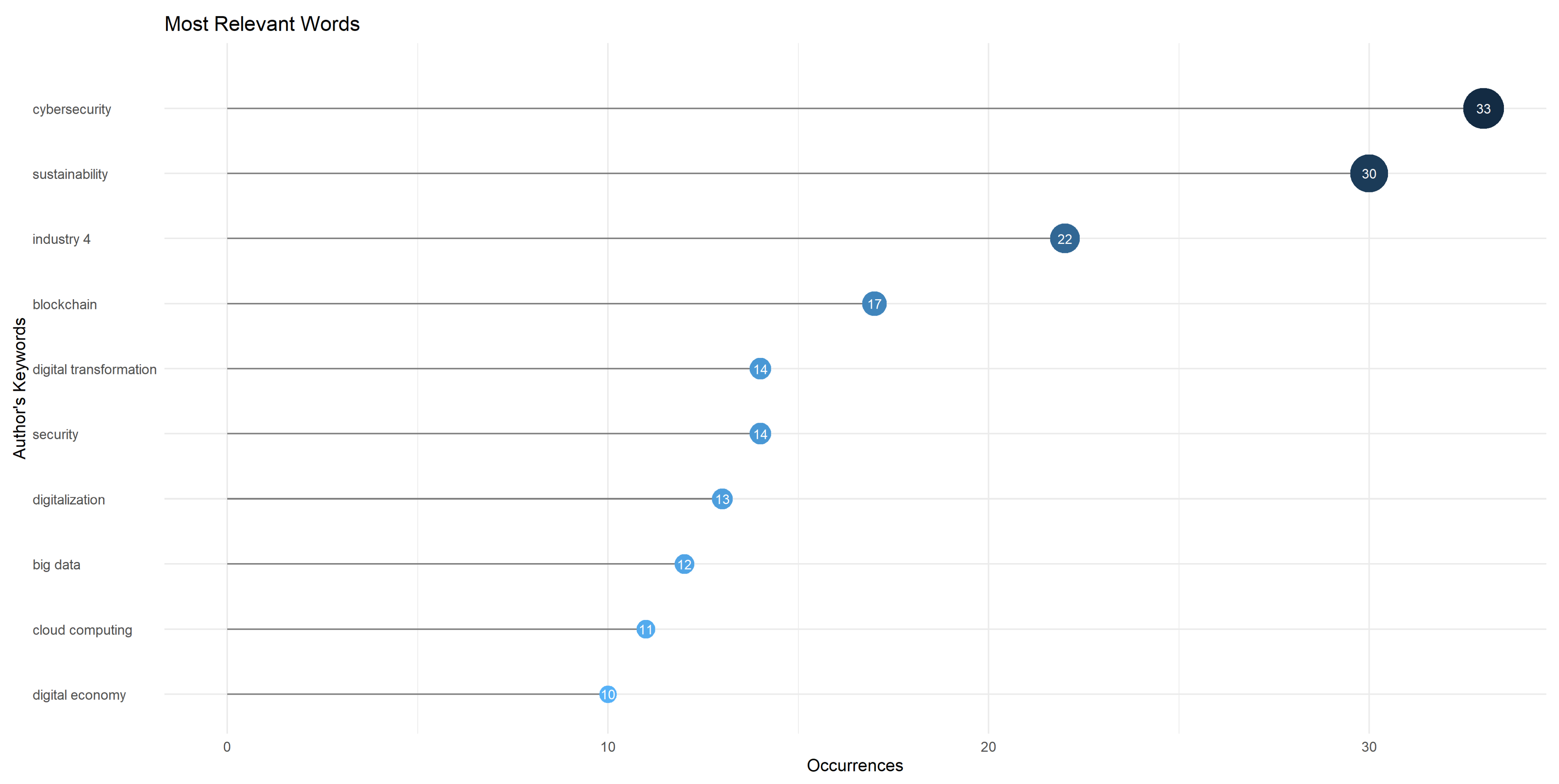 Sustainability 16 05884 g003