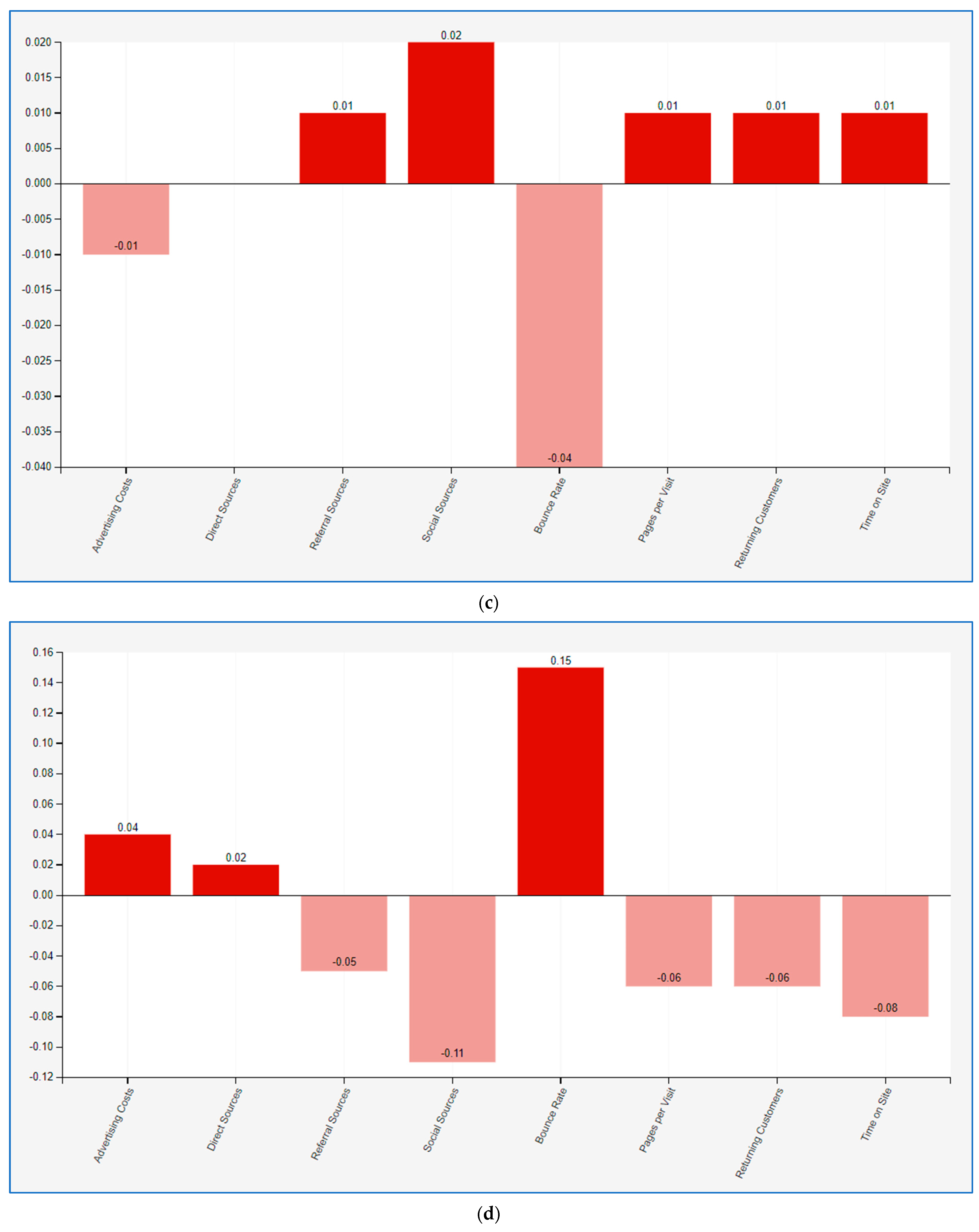 Sustainability 16 05889 g002b