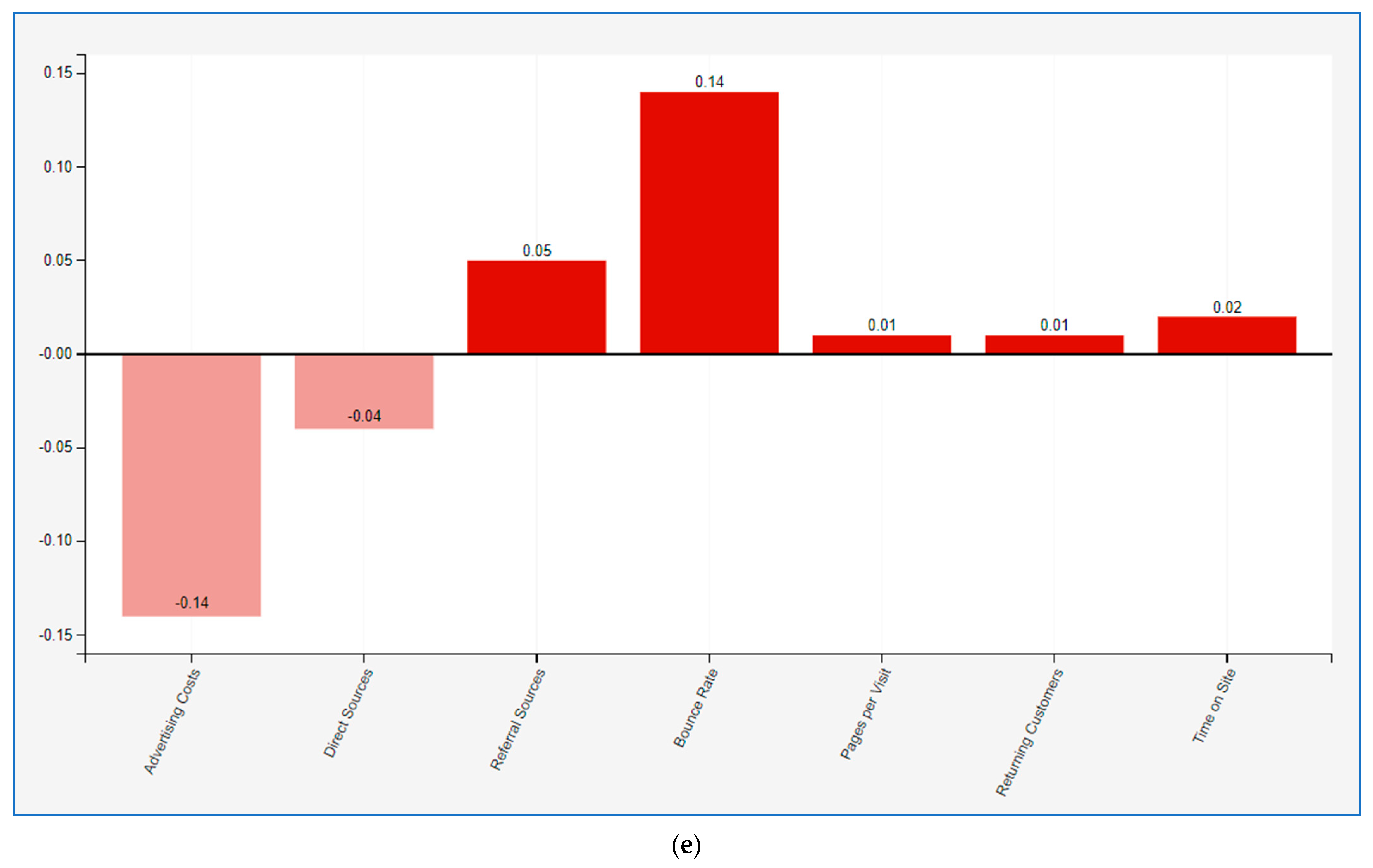 Sustainability 16 05889 g002c