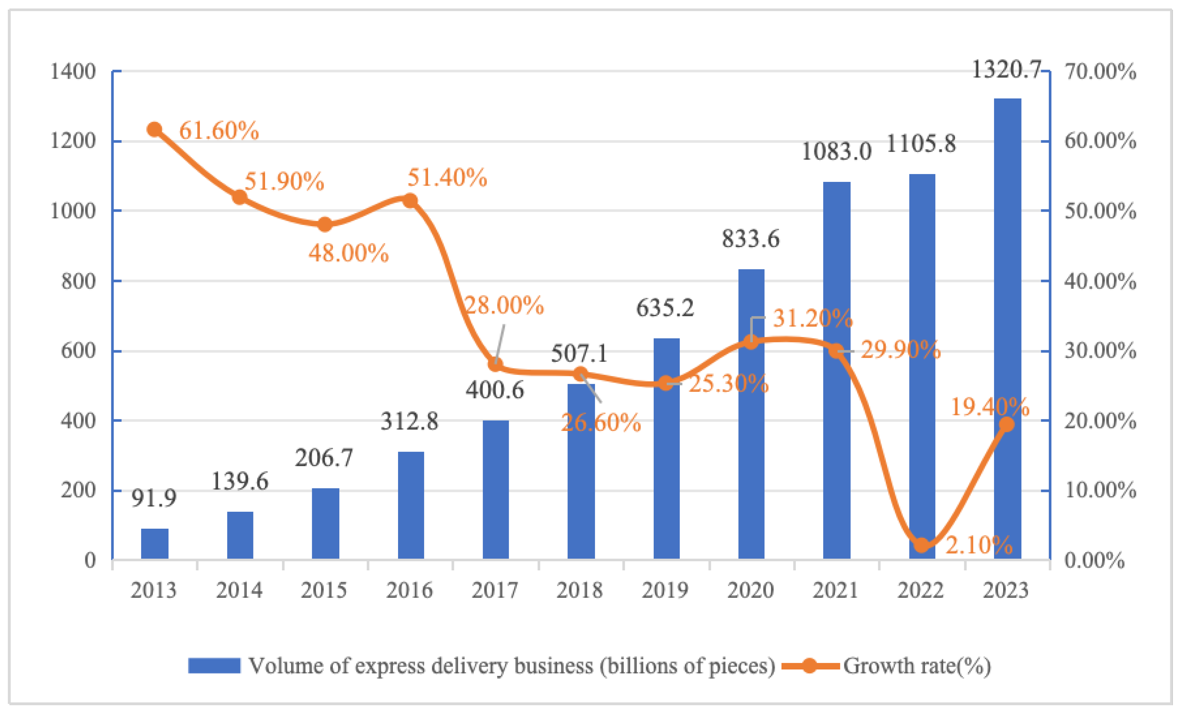 Sustainability 16 05892 g001