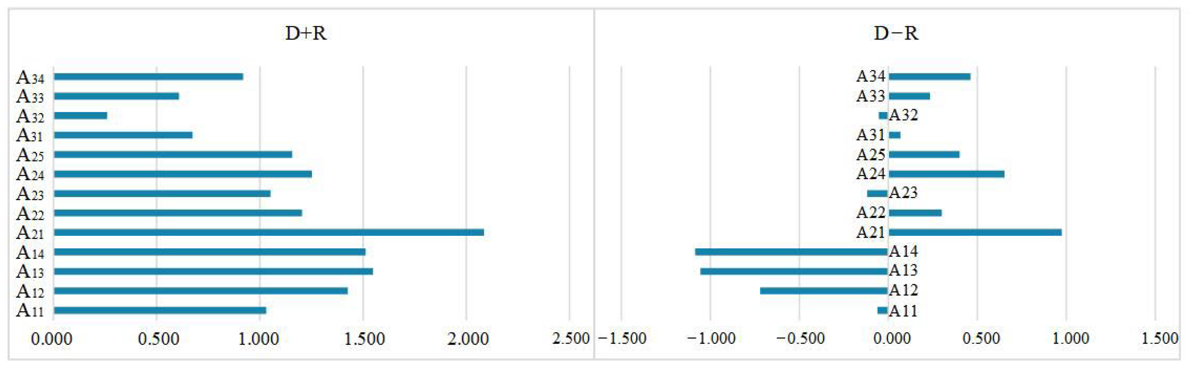 Sustainability 16 05892 g004