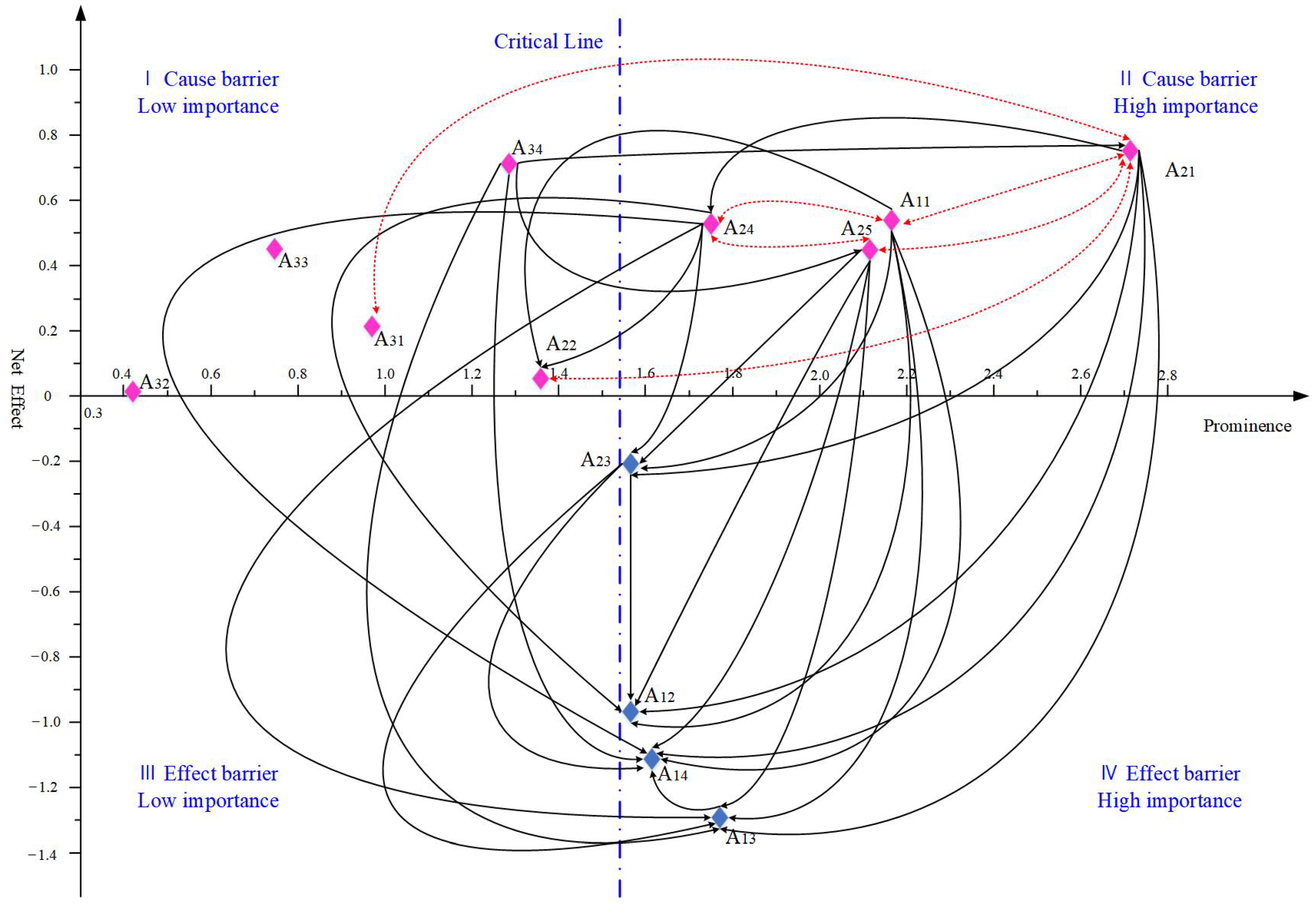 Sustainability 16 05892 g005