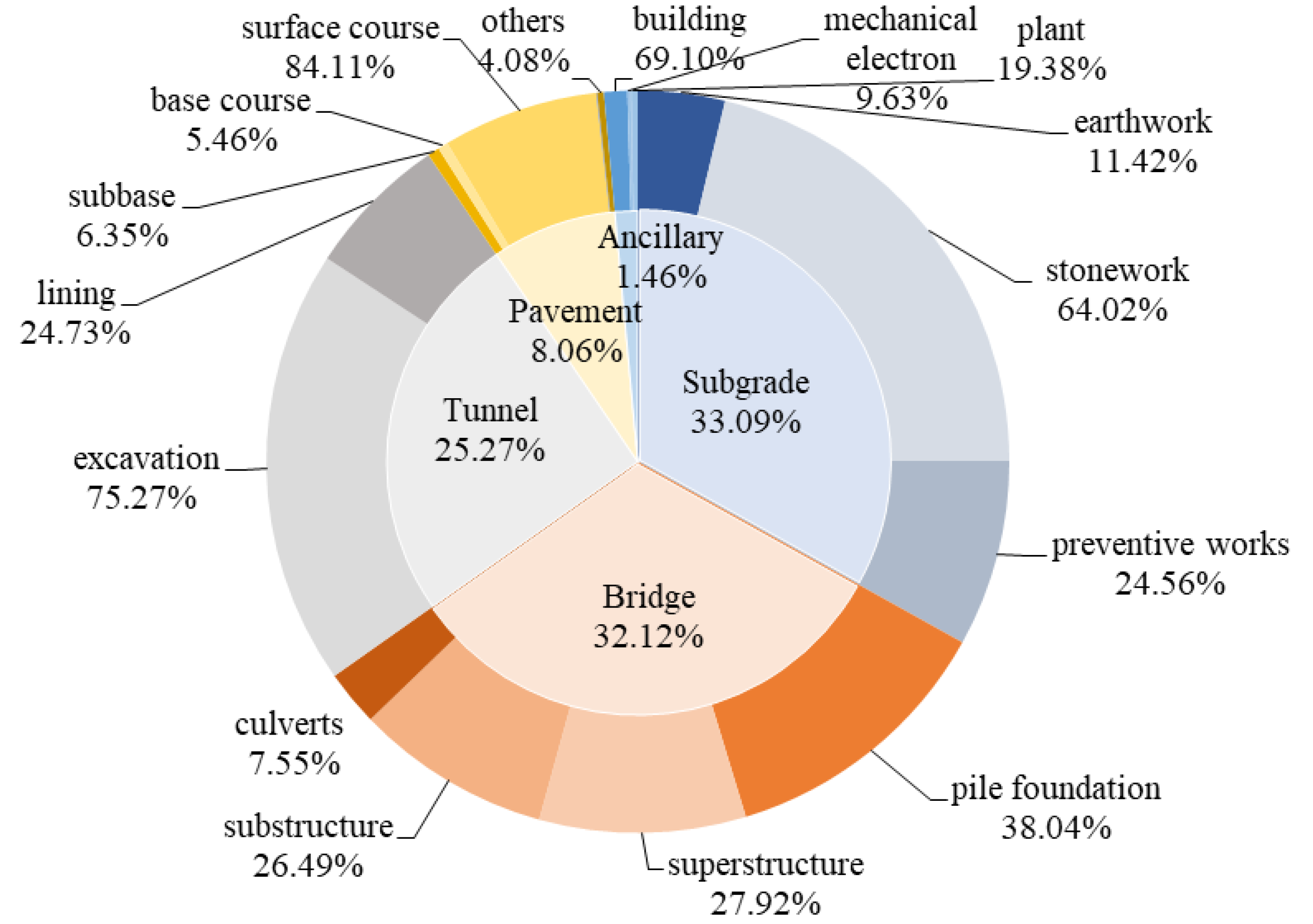 Sustainability 16 05897 g007