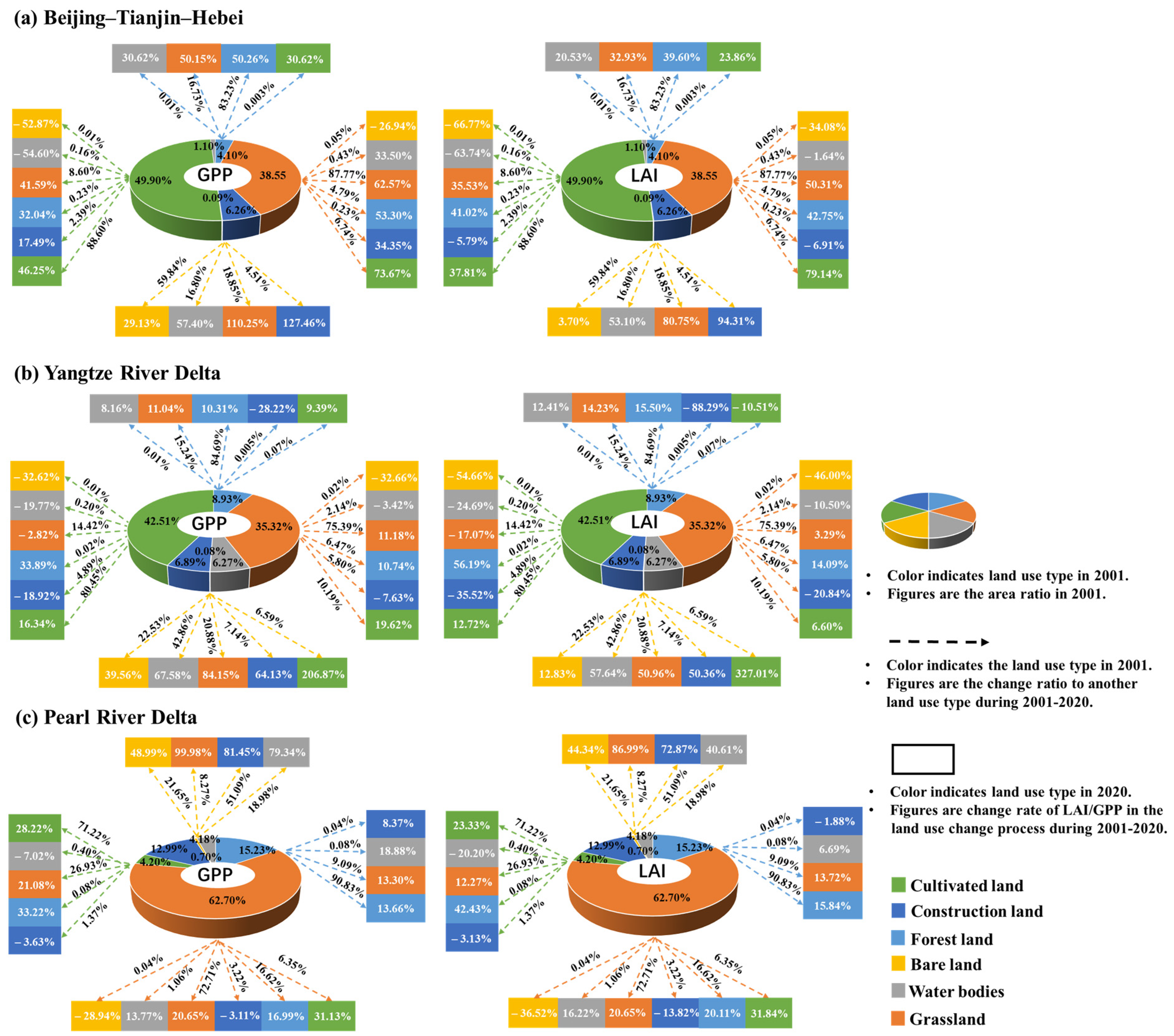 Sustainability 16 05900 g005