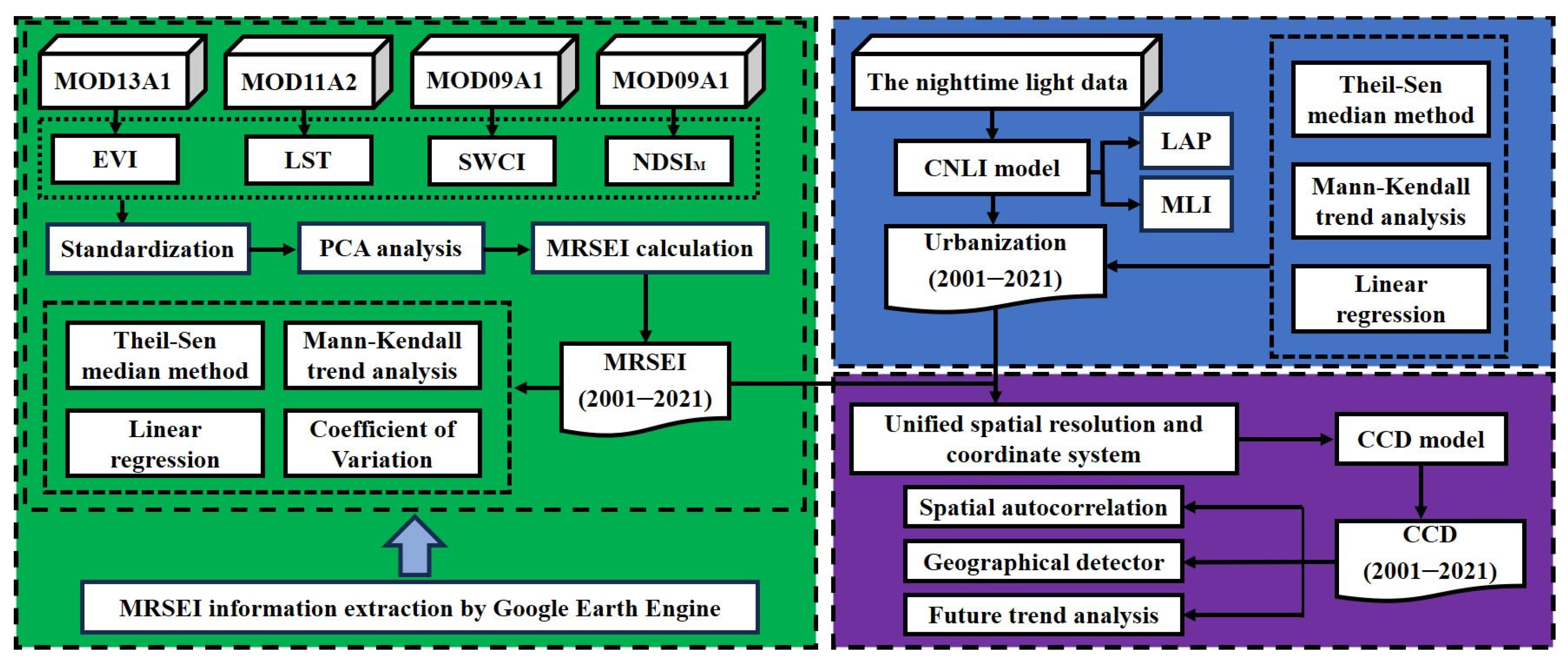 Sustainability 16 05903 g002