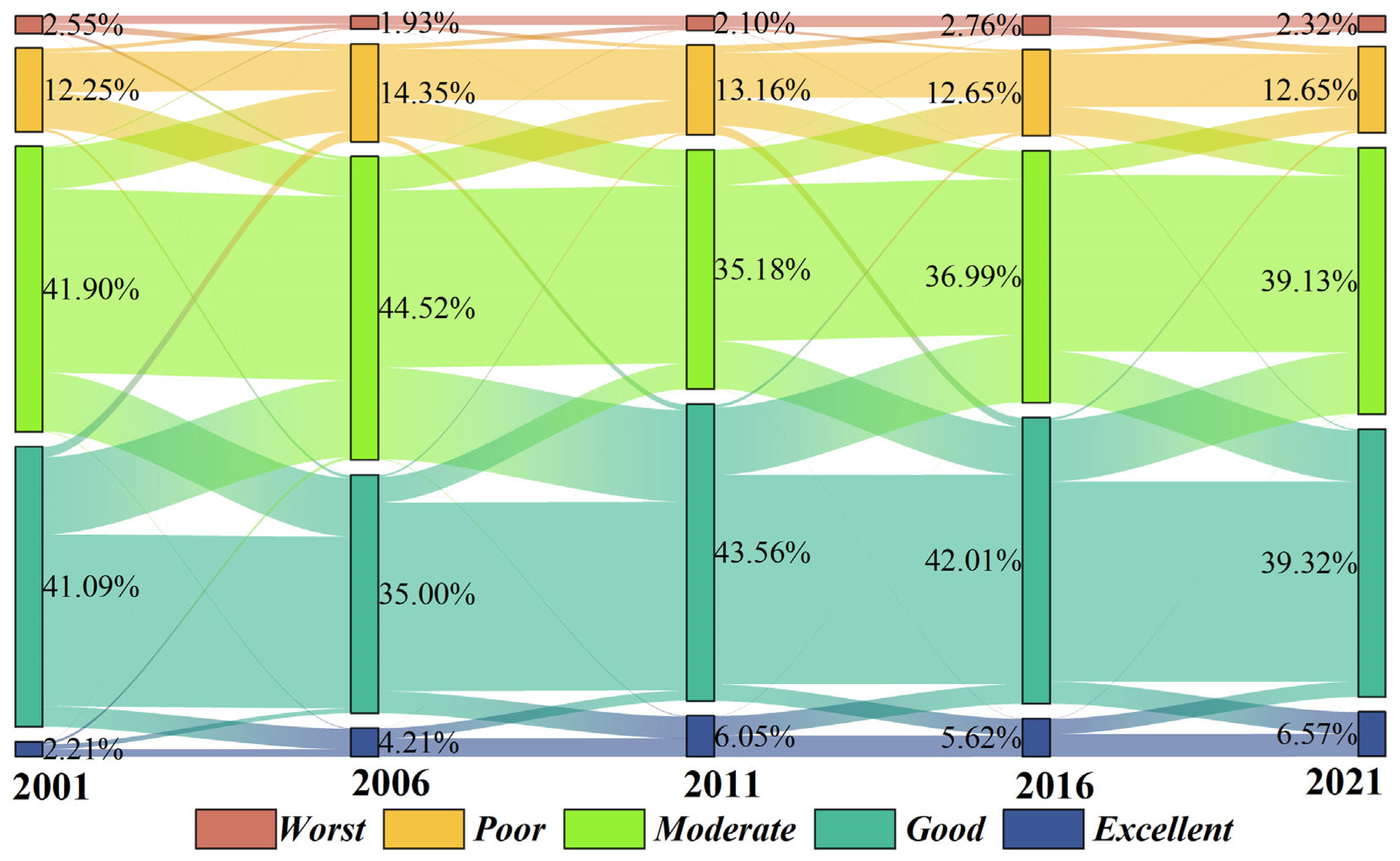 Sustainability 16 05903 g004