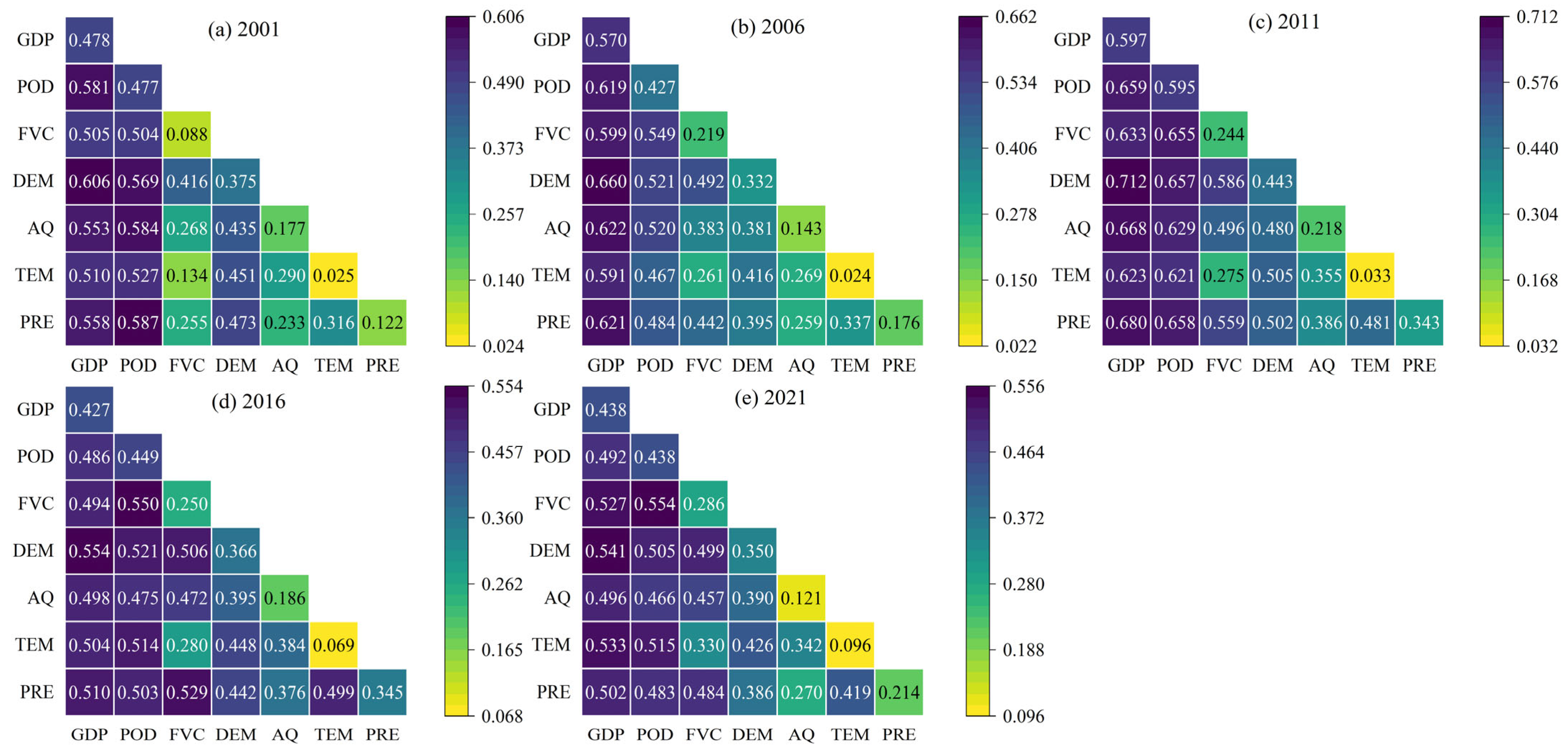 Sustainability 16 05903 g011
