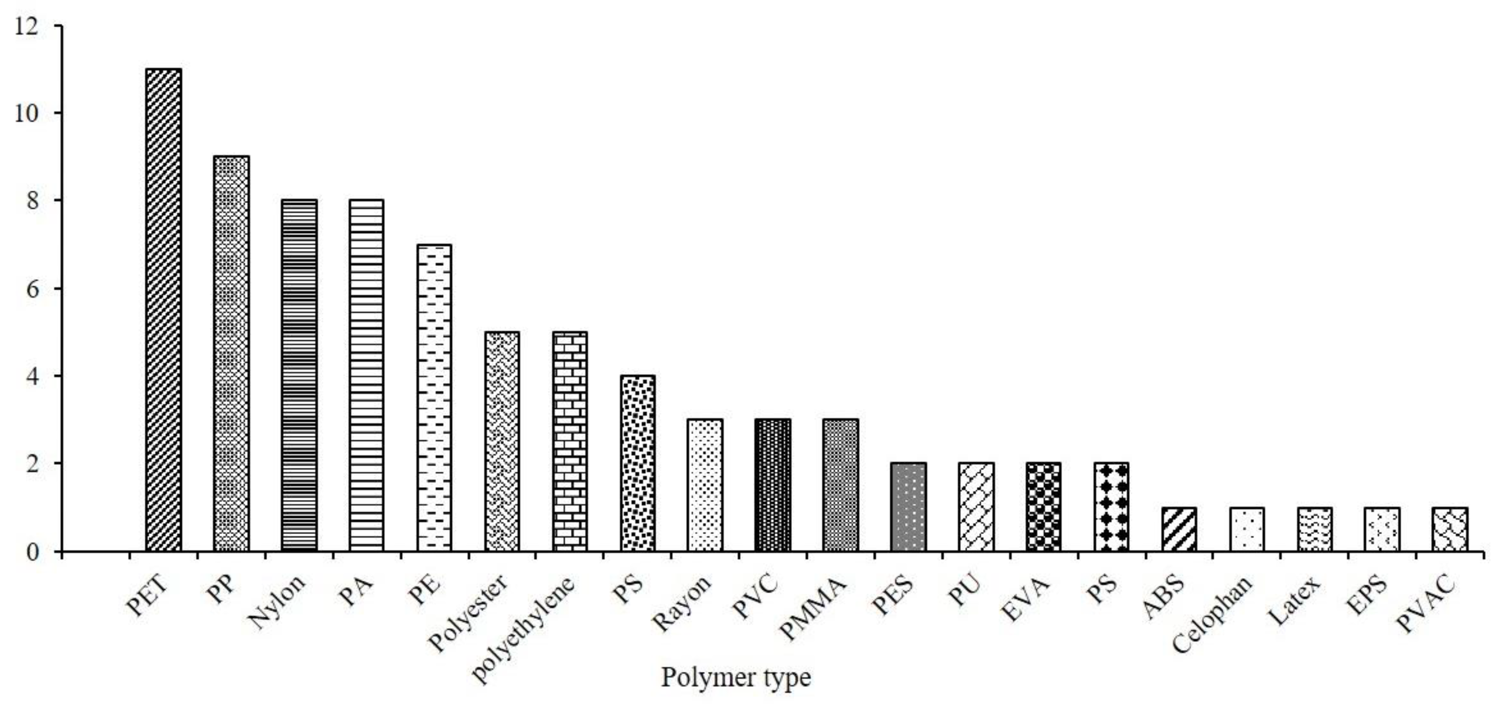 Sustainability 16 05905 g004