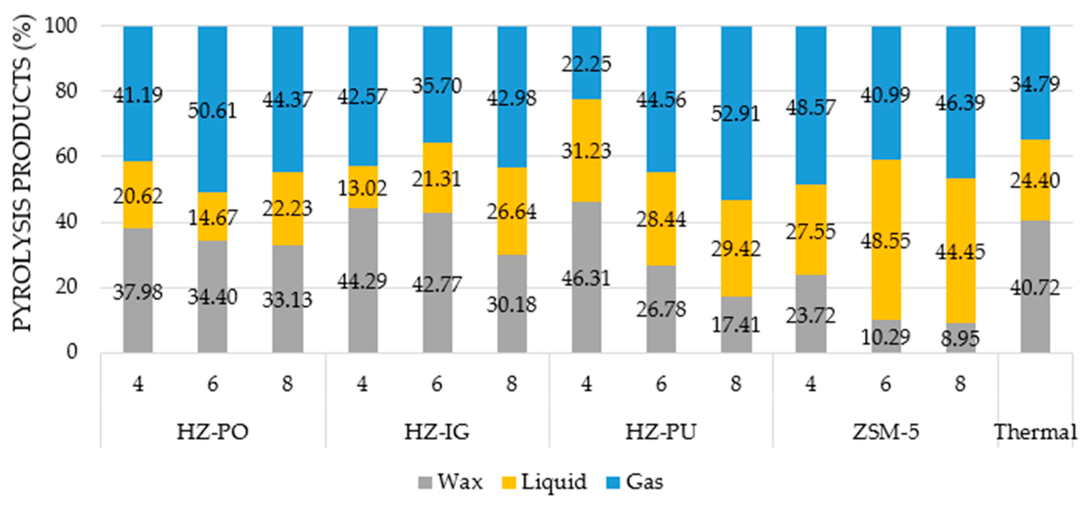 Sustainability 16 05910 g006