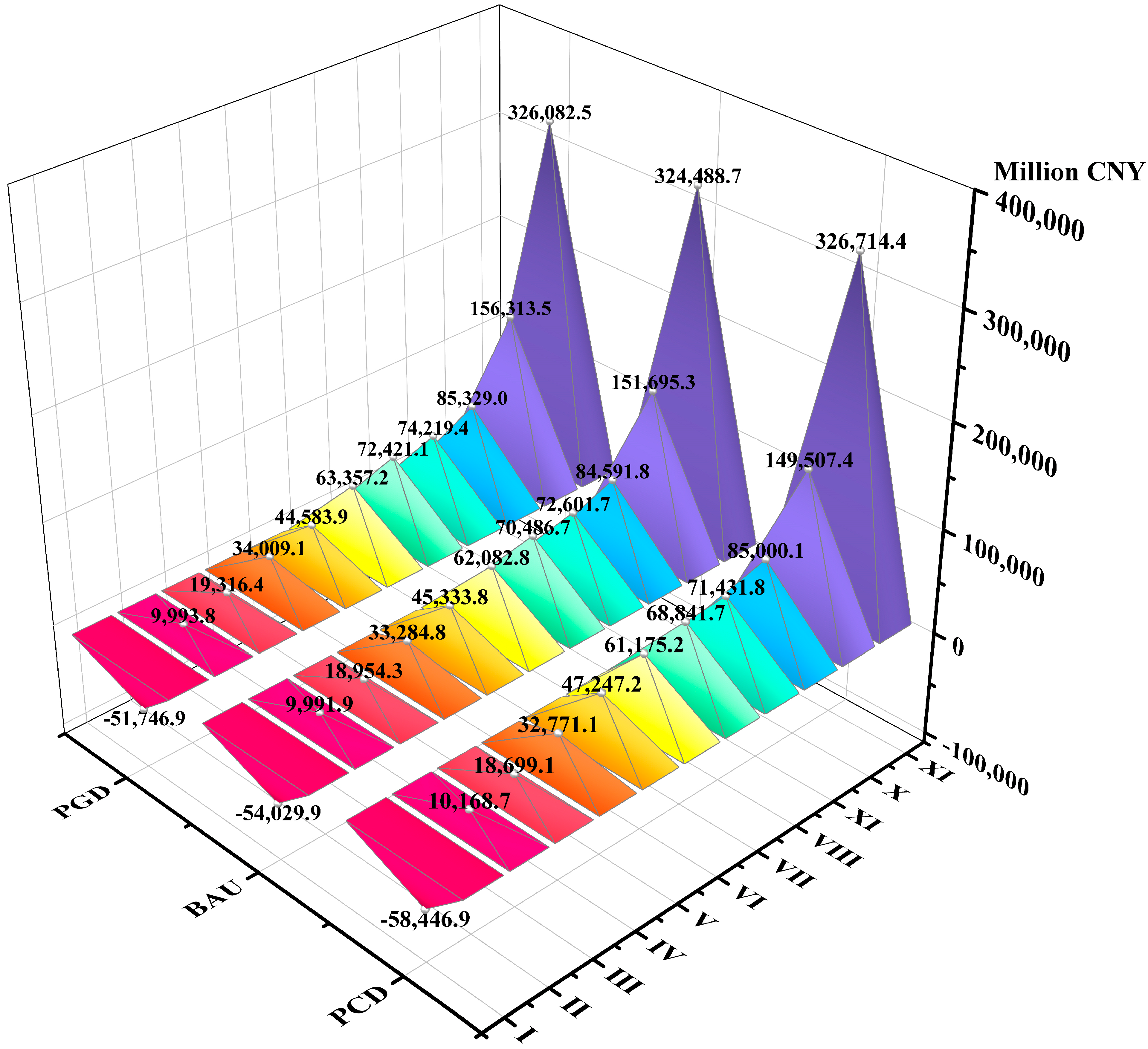 Sustainability 16 05922 g010