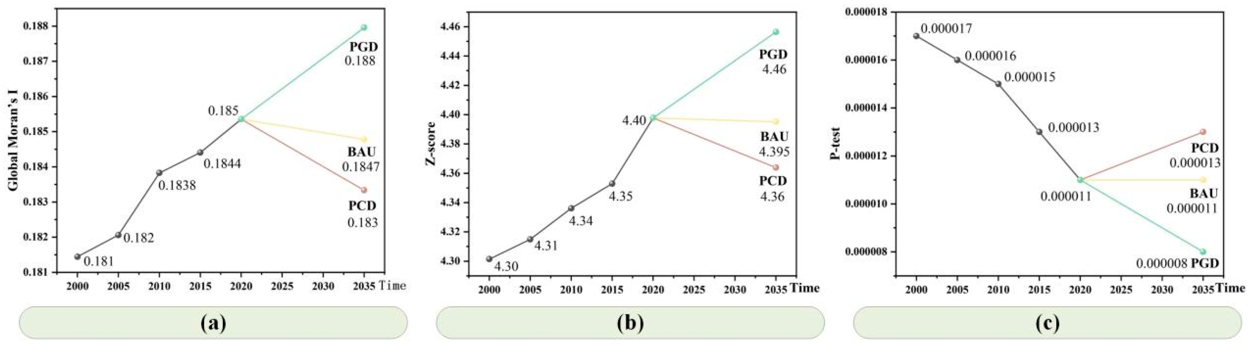 Sustainability 16 05922 g012