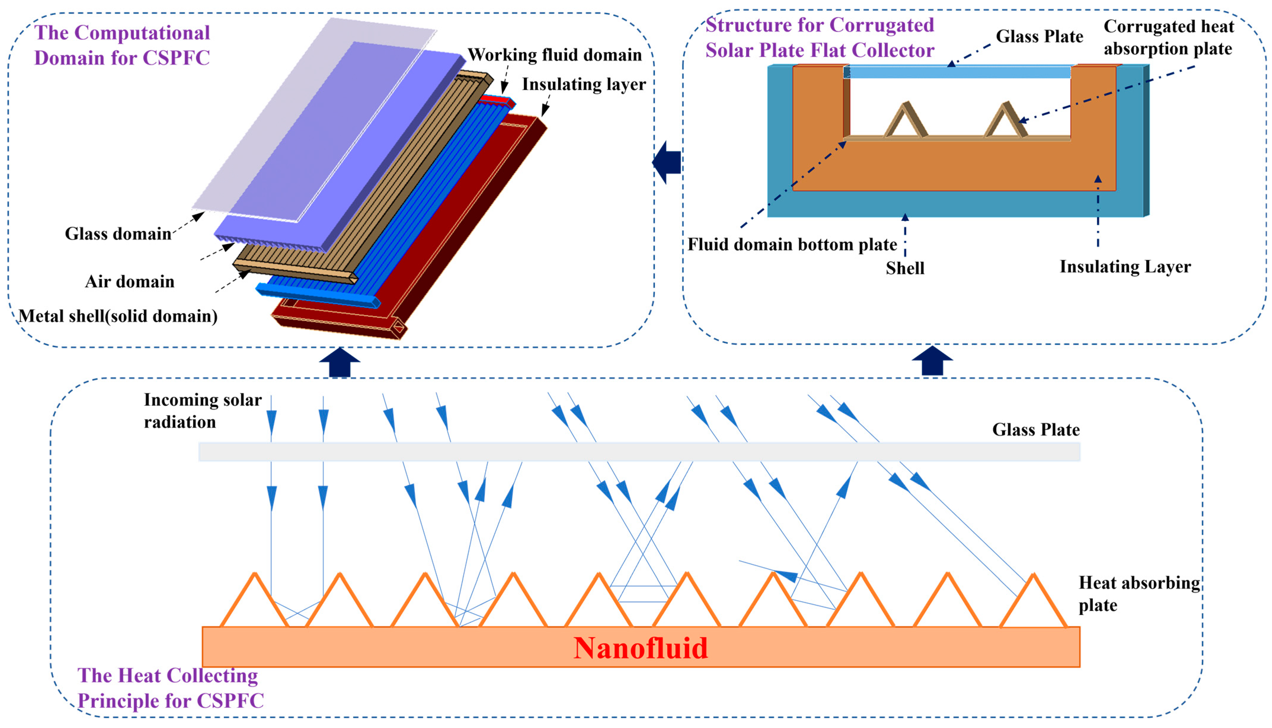 Sustainability 16 05924 g002