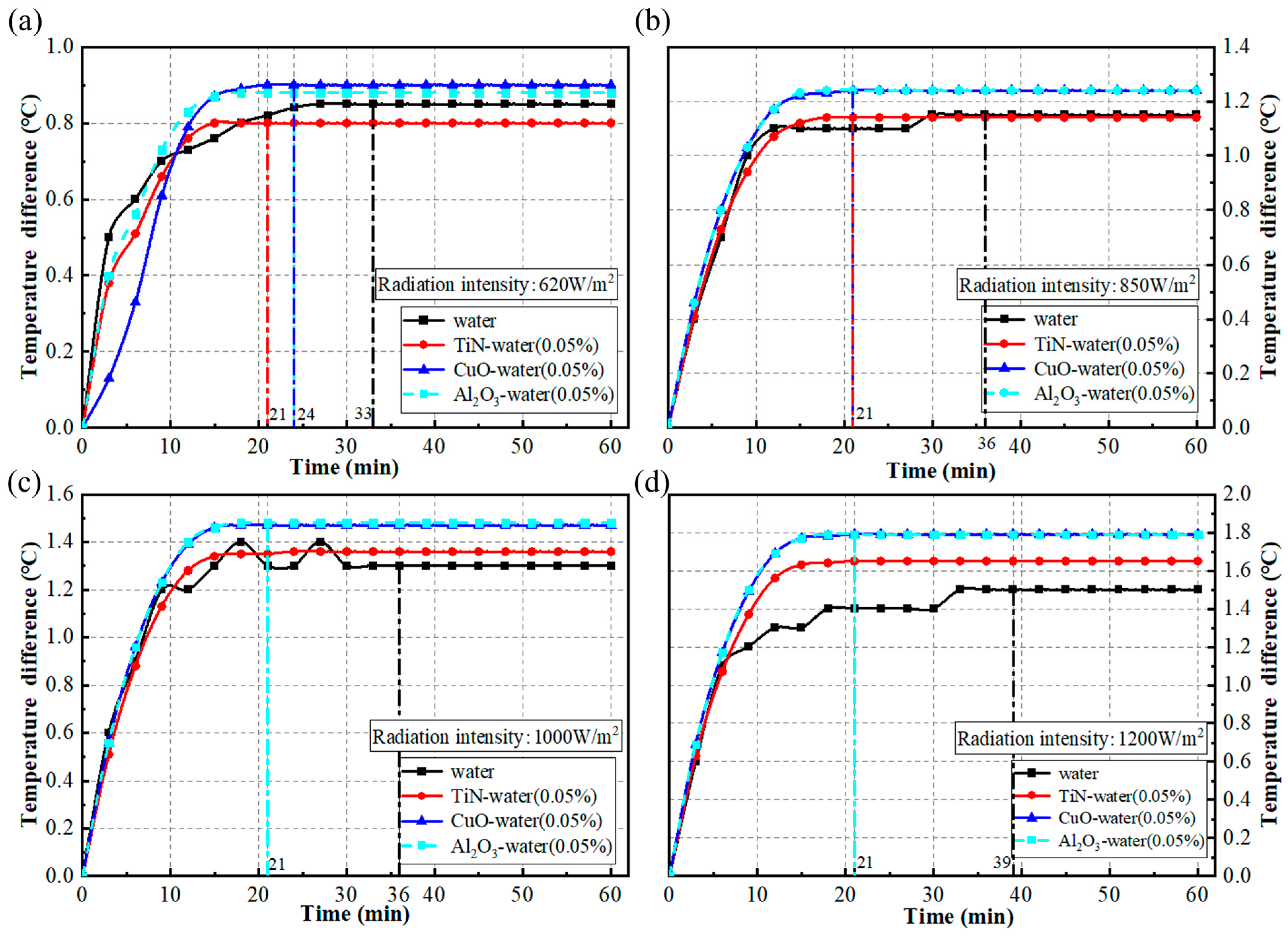 Sustainability 16 05924 g003