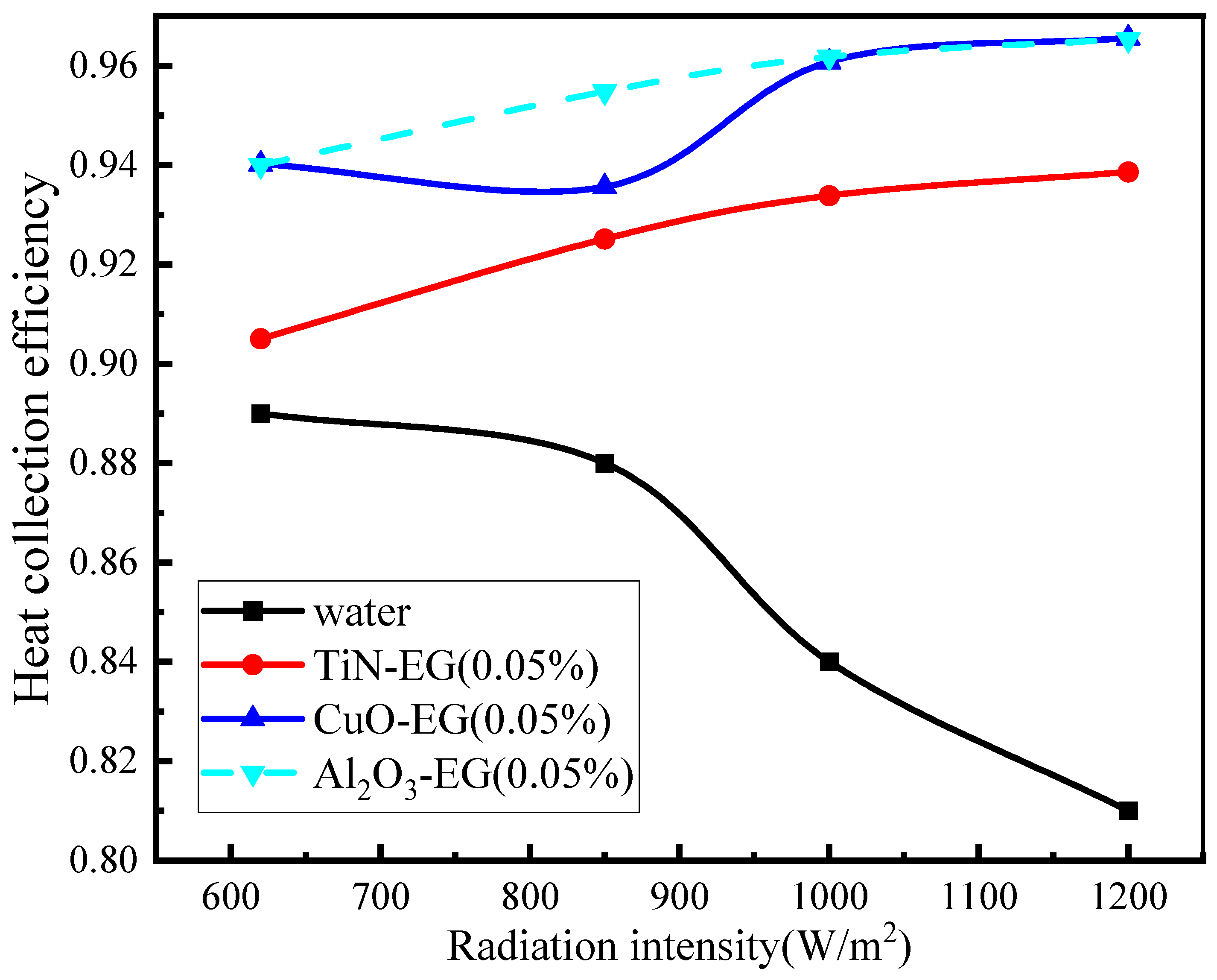 Sustainability 16 05924 g011