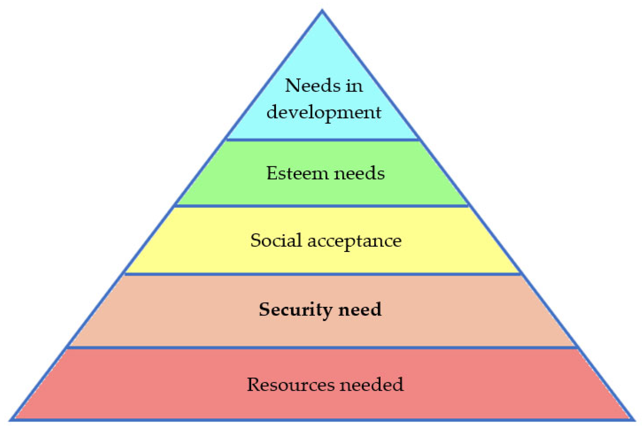 Sustainability 16 05926 g002 Sustainability 16 05926 g002