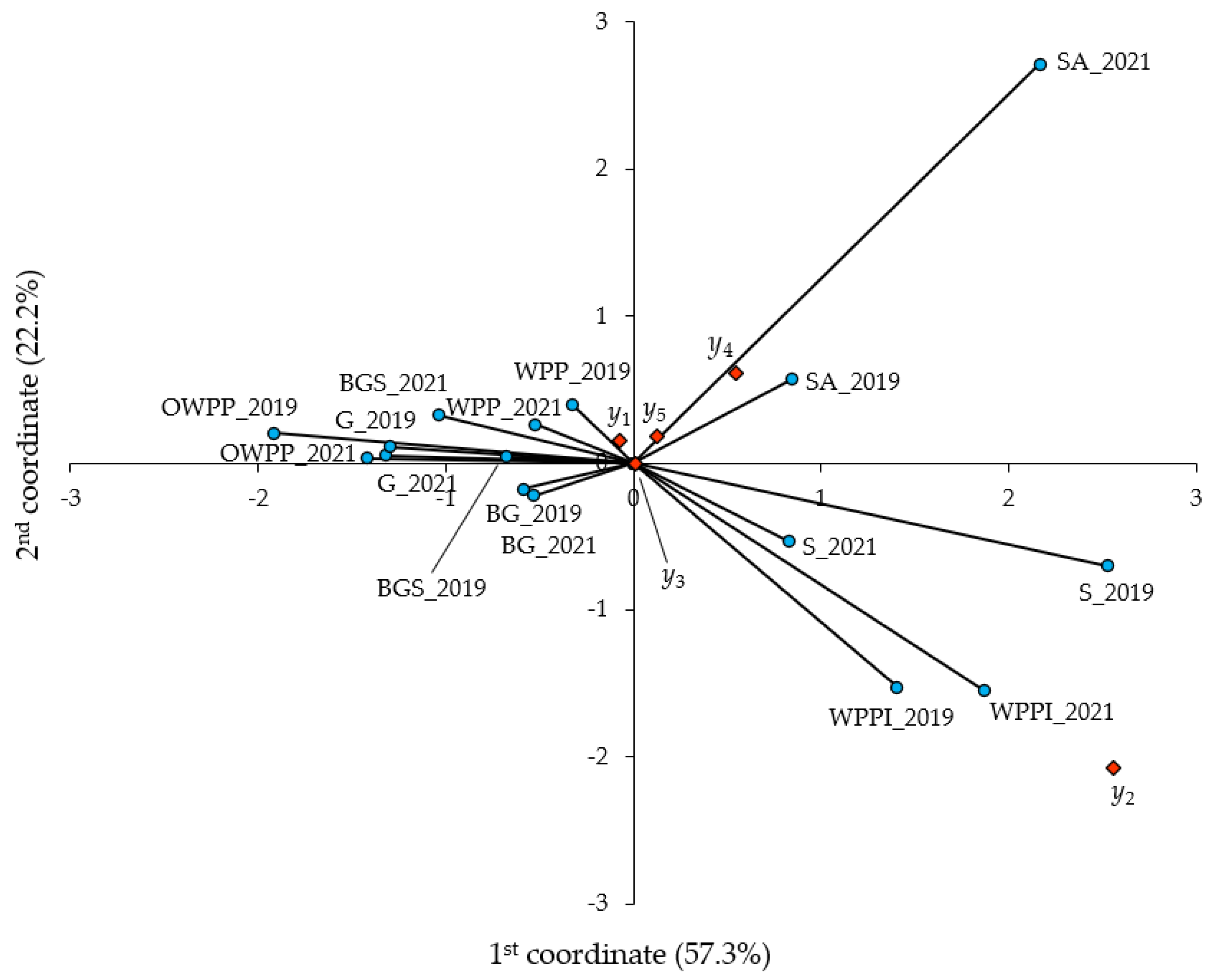 Sustainability 16 05926 g005 Sustainability 16 05926 g005