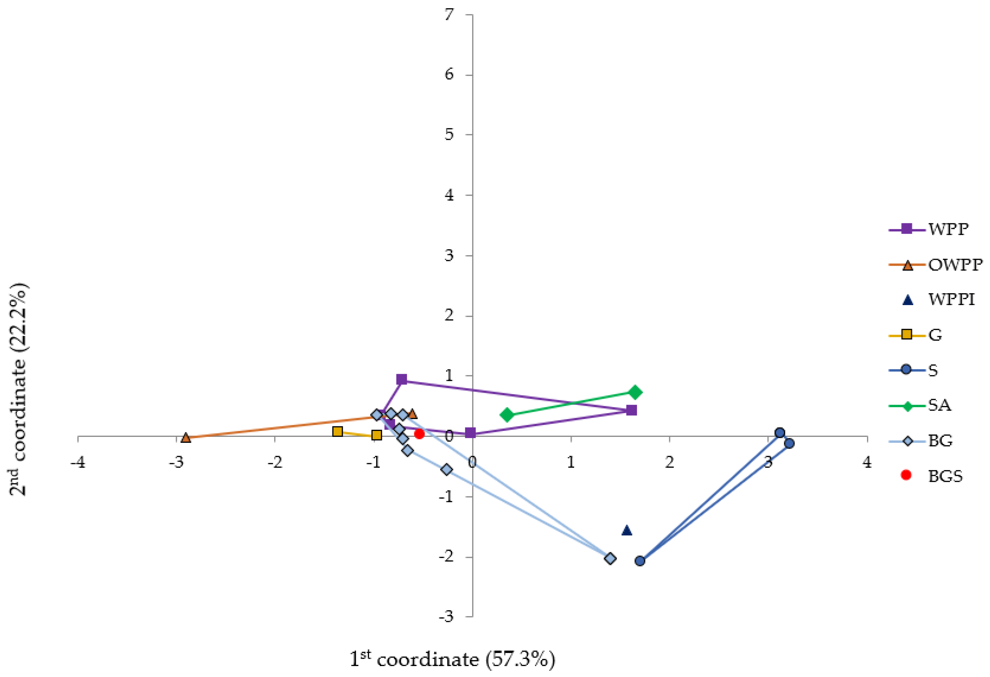 Sustainability 16 05926 g006 Sustainability 16 05926 g006