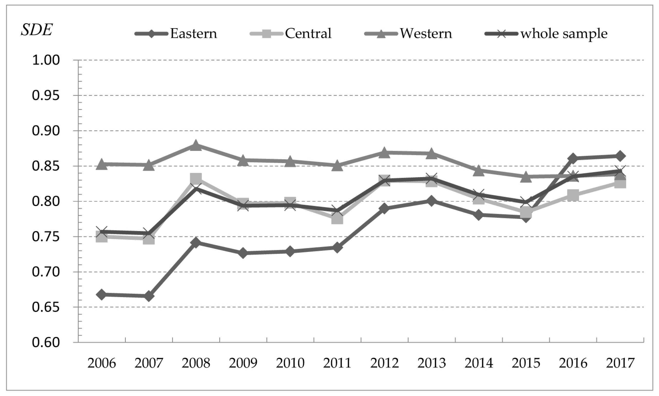 Sustainability 16 05930 g002