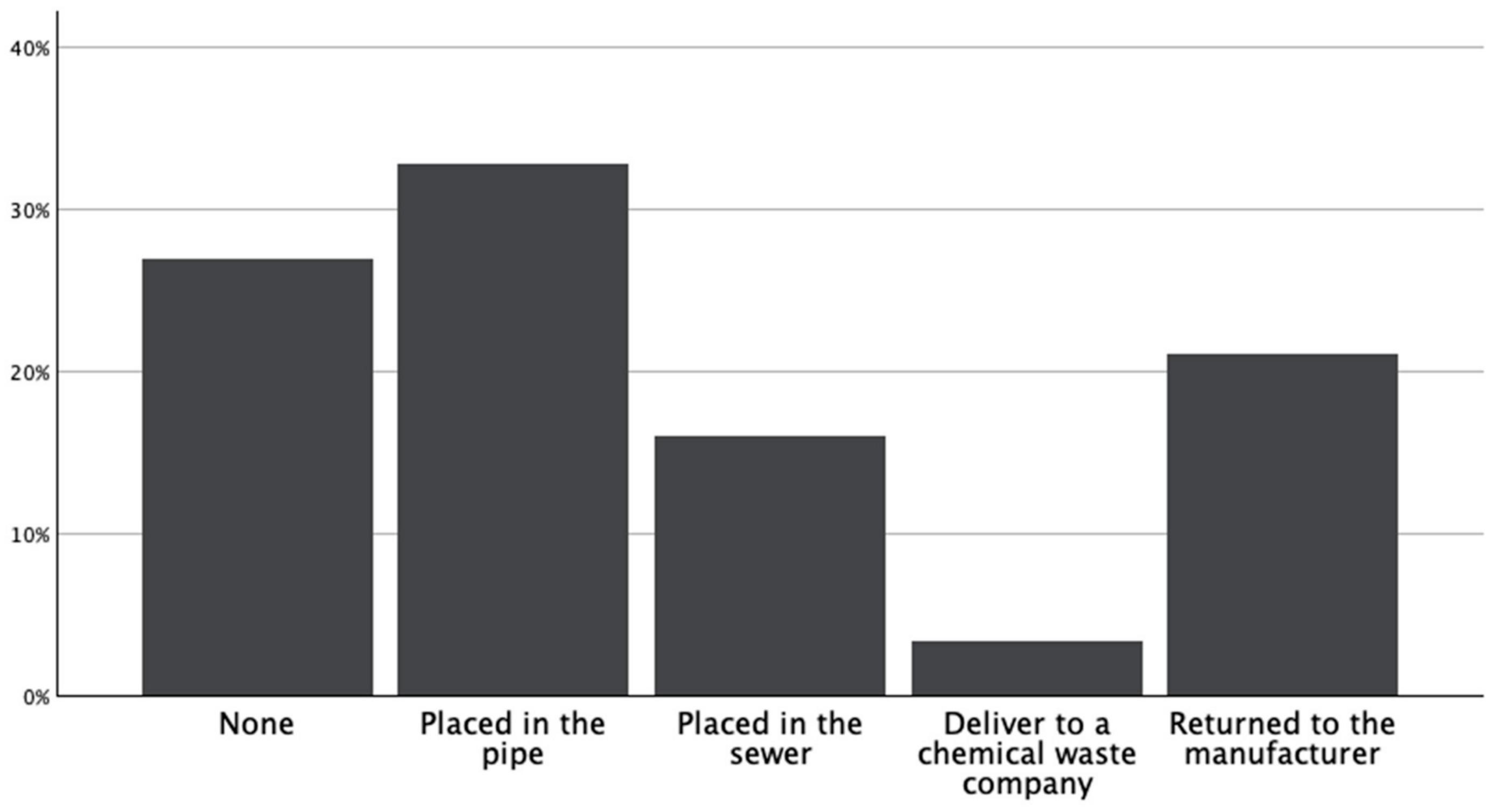 Sustainability 16 05931 g006