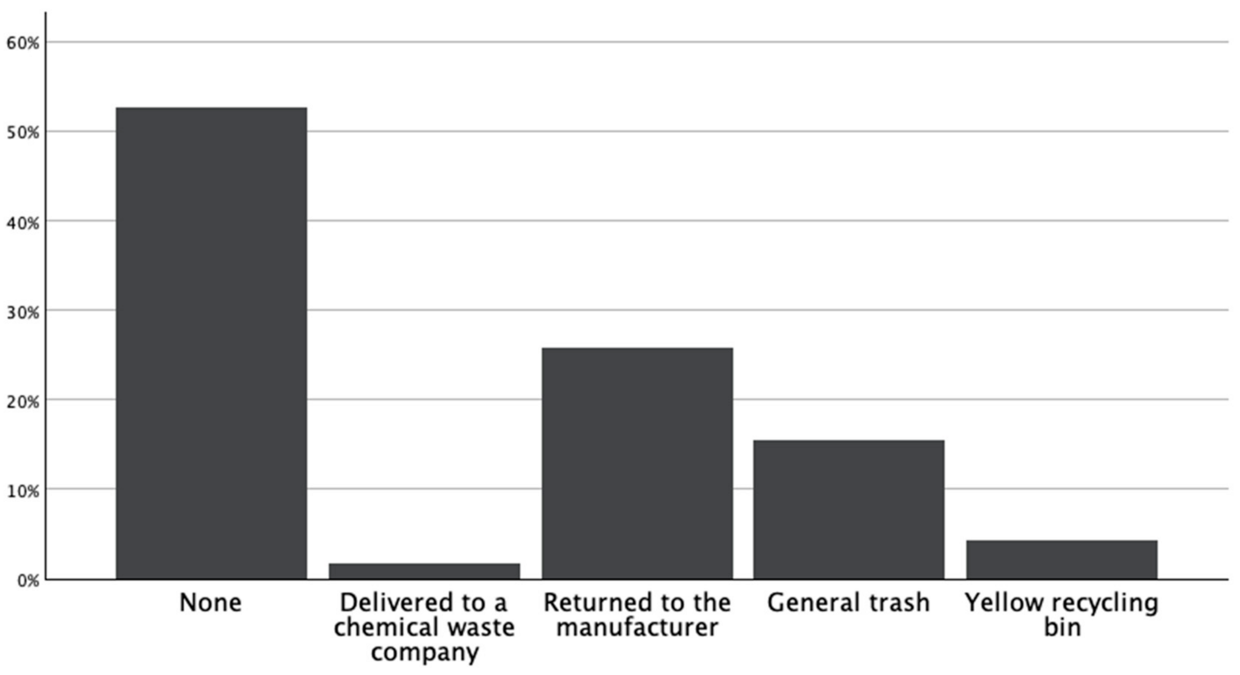 Sustainability 16 05931 g007