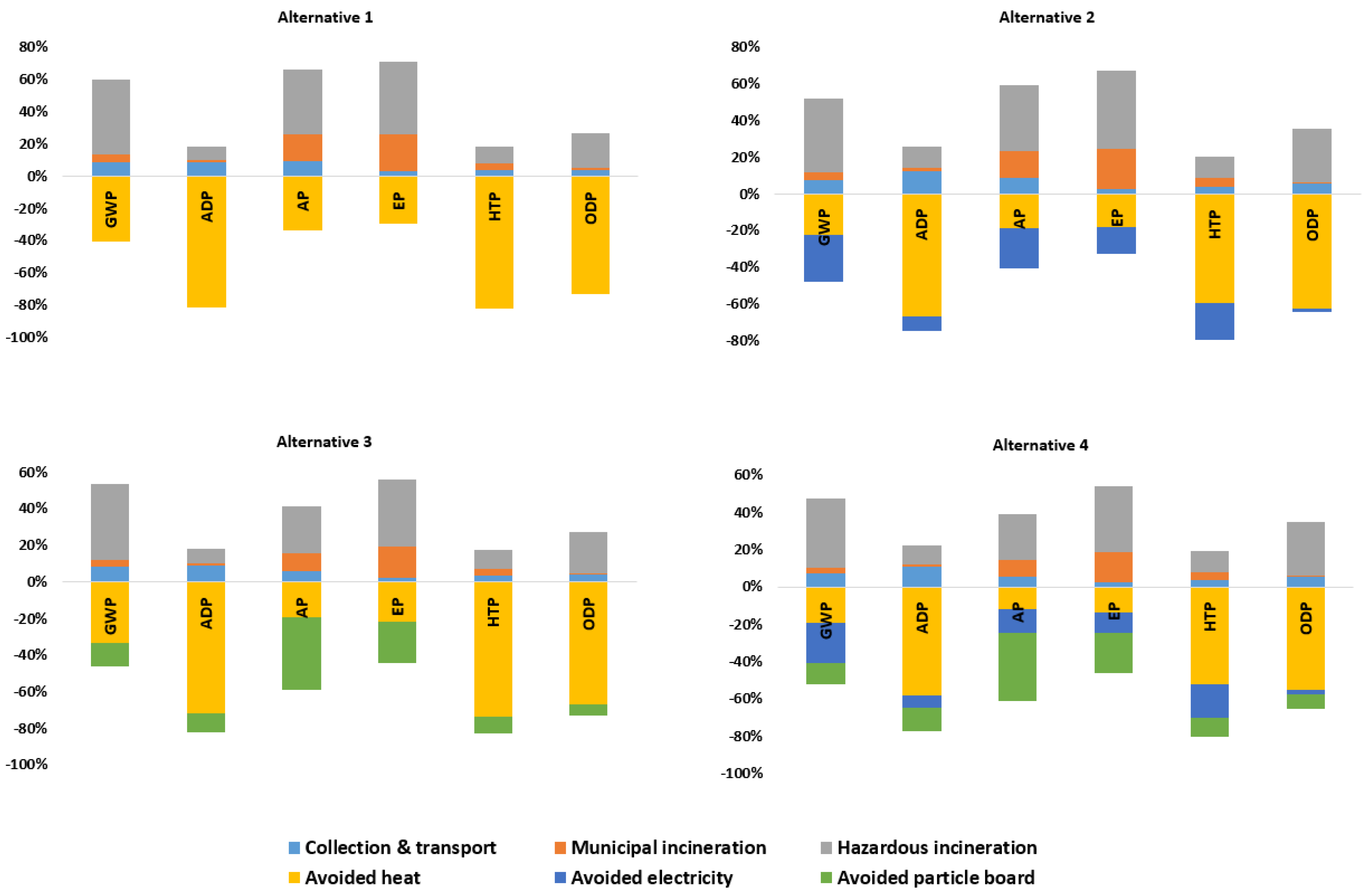 Sustainability 16 05933 g003