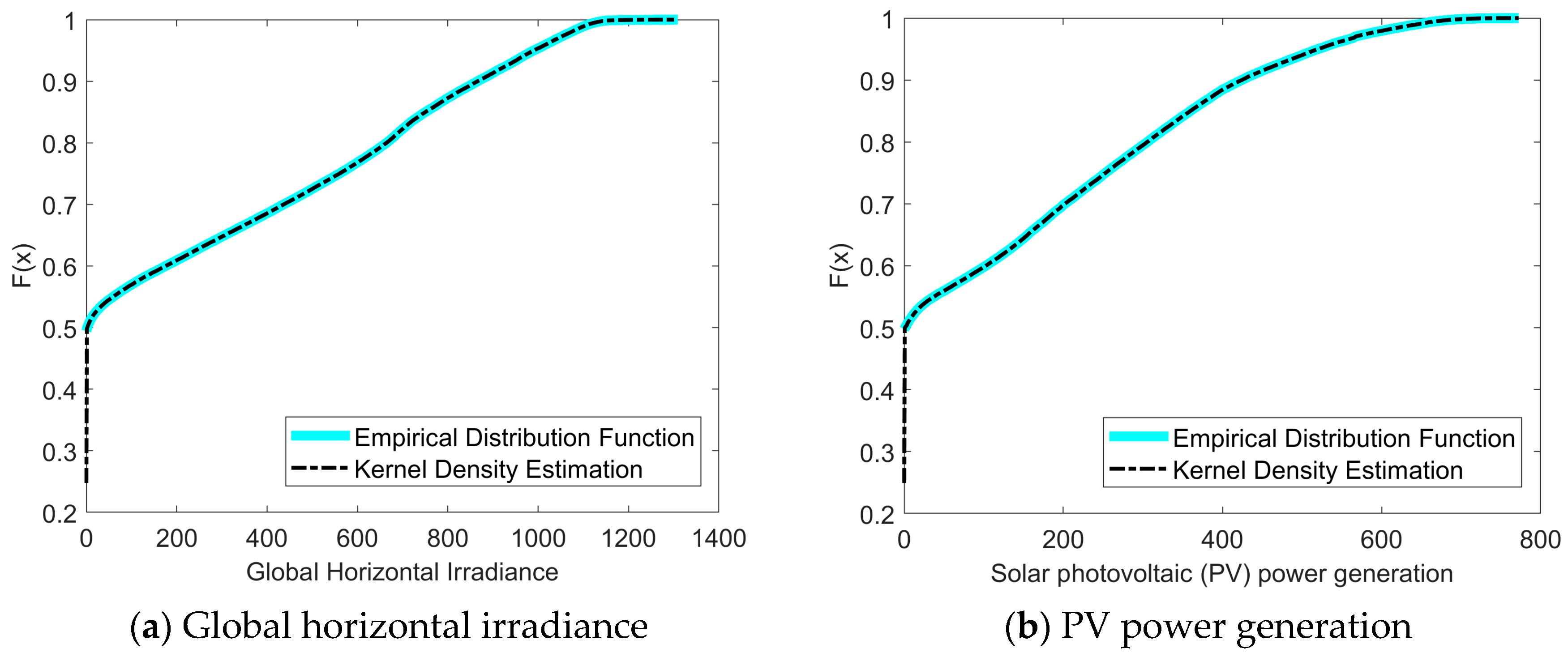 Sustainability 16 05940 g003