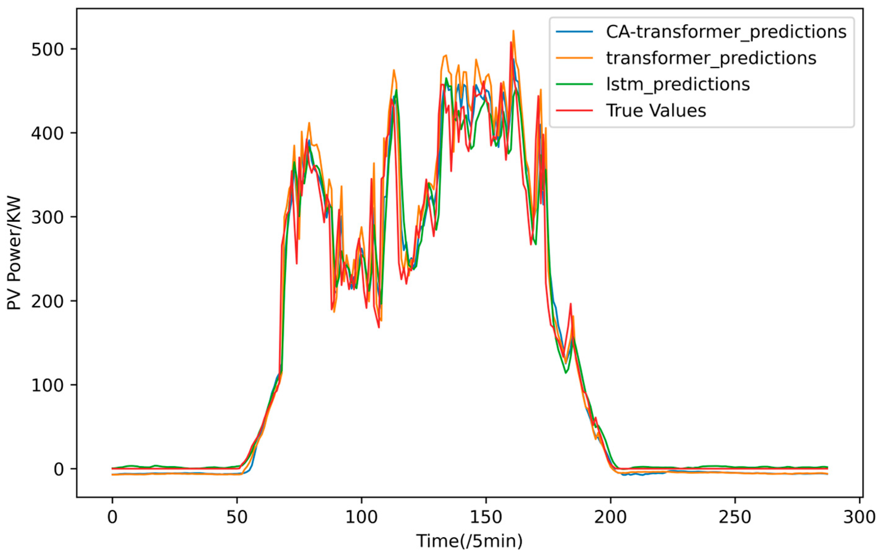 Sustainability 16 05940 g006