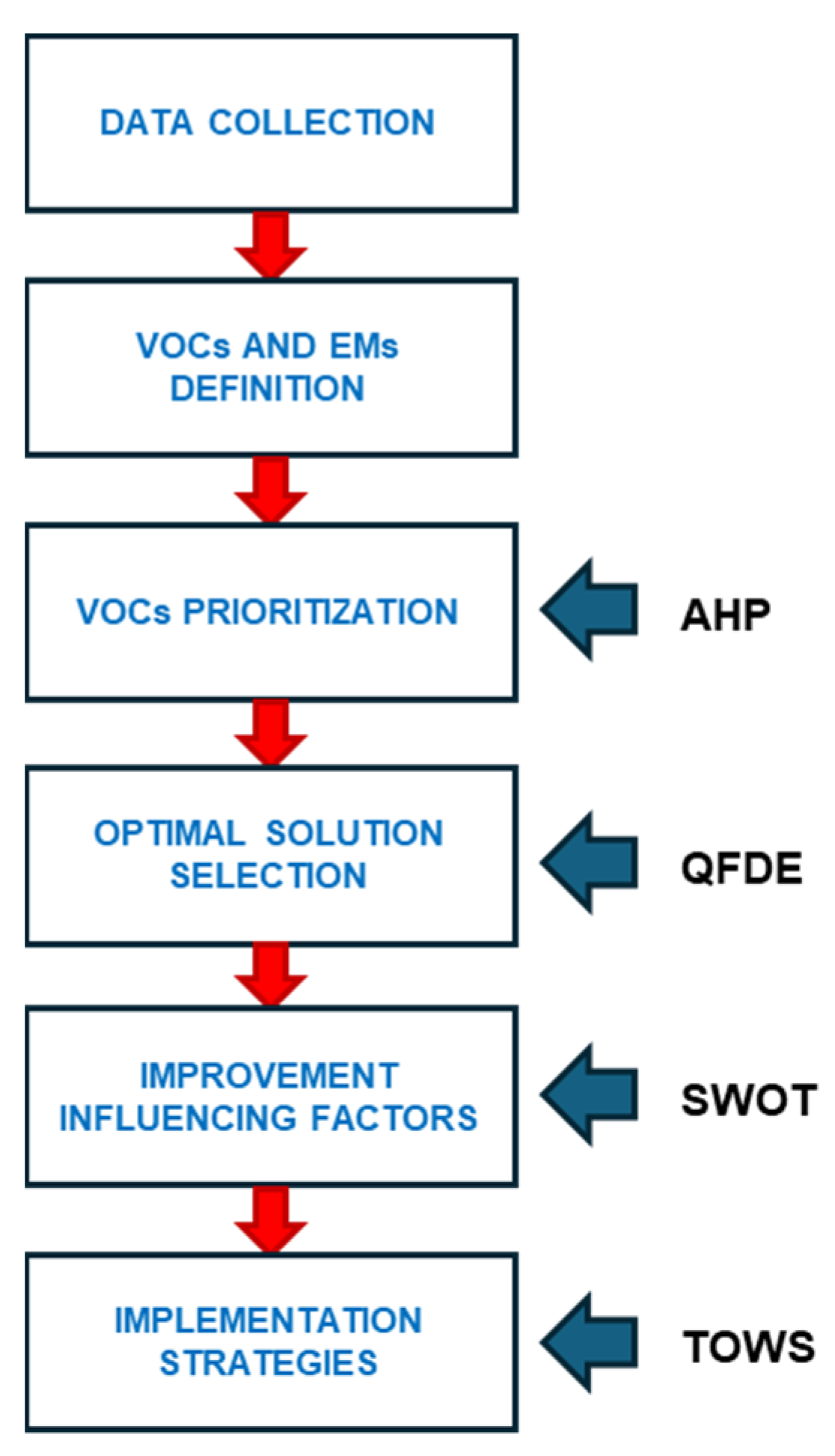 Sustainability 16 05941 g003