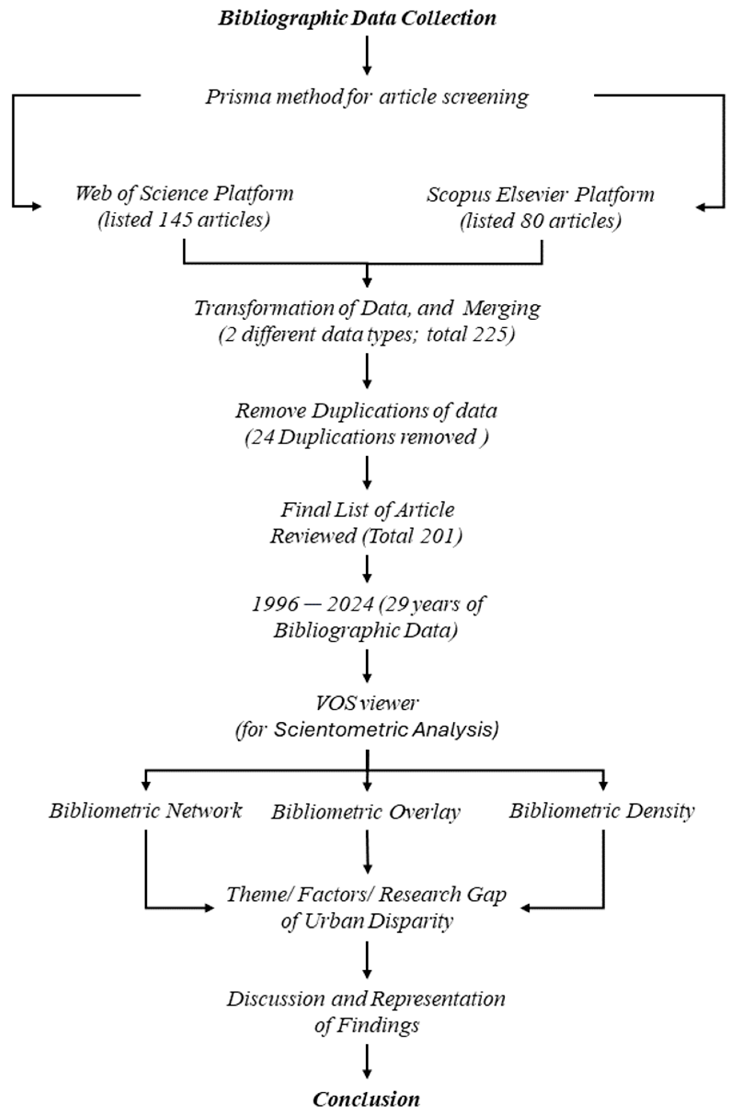 Sustainability 16 05956 g001