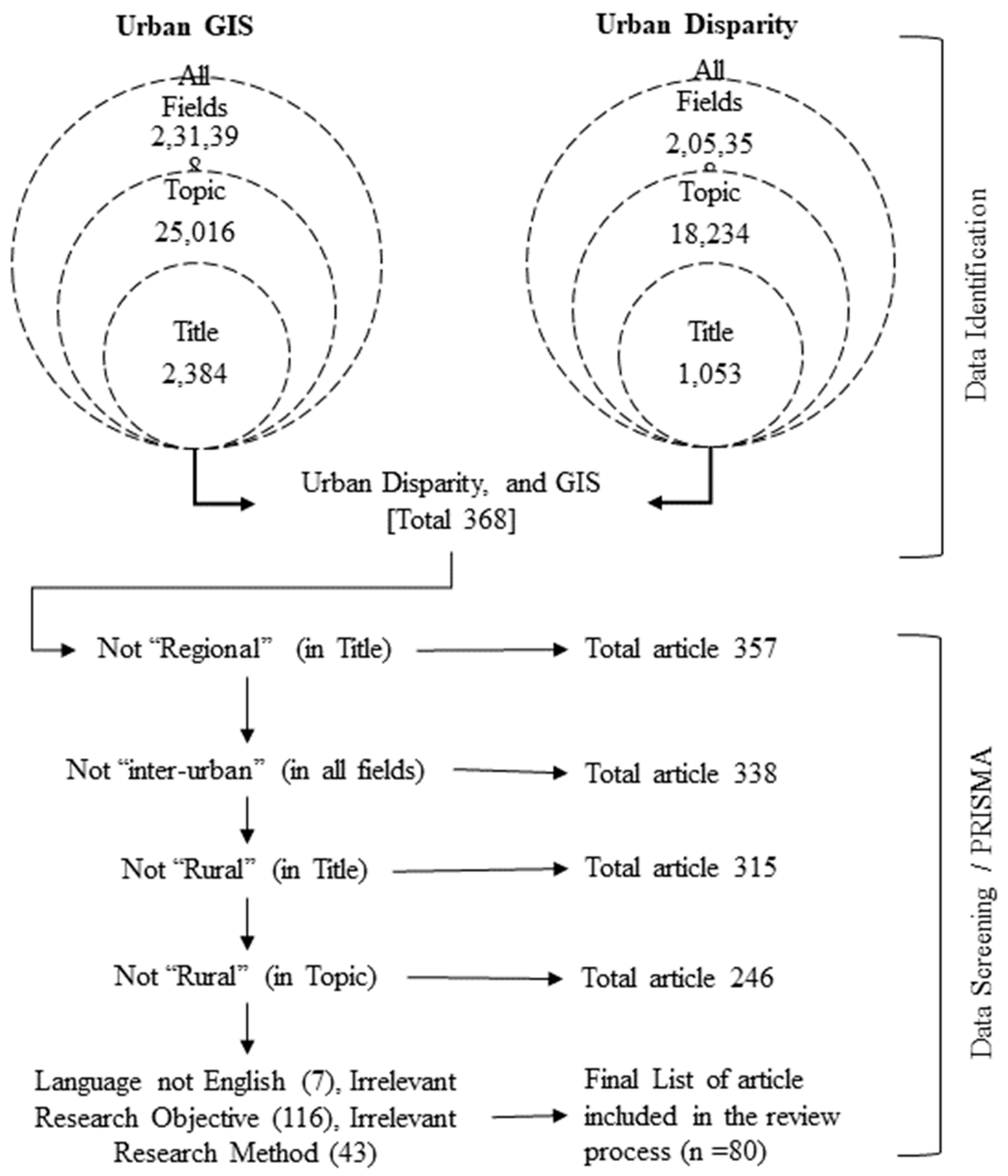 Sustainability 16 05956 g003
