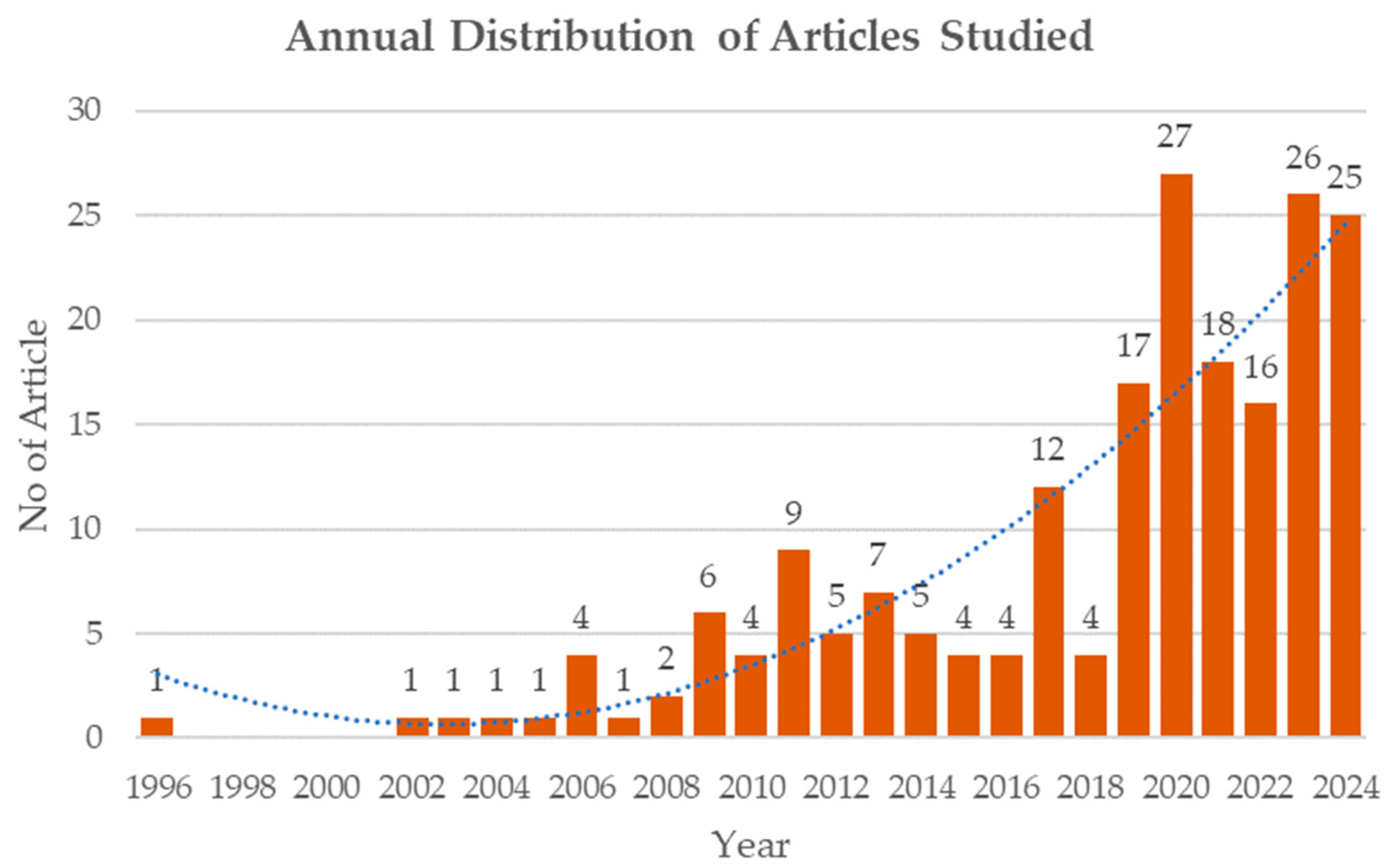 Sustainability 16 05956 g004
