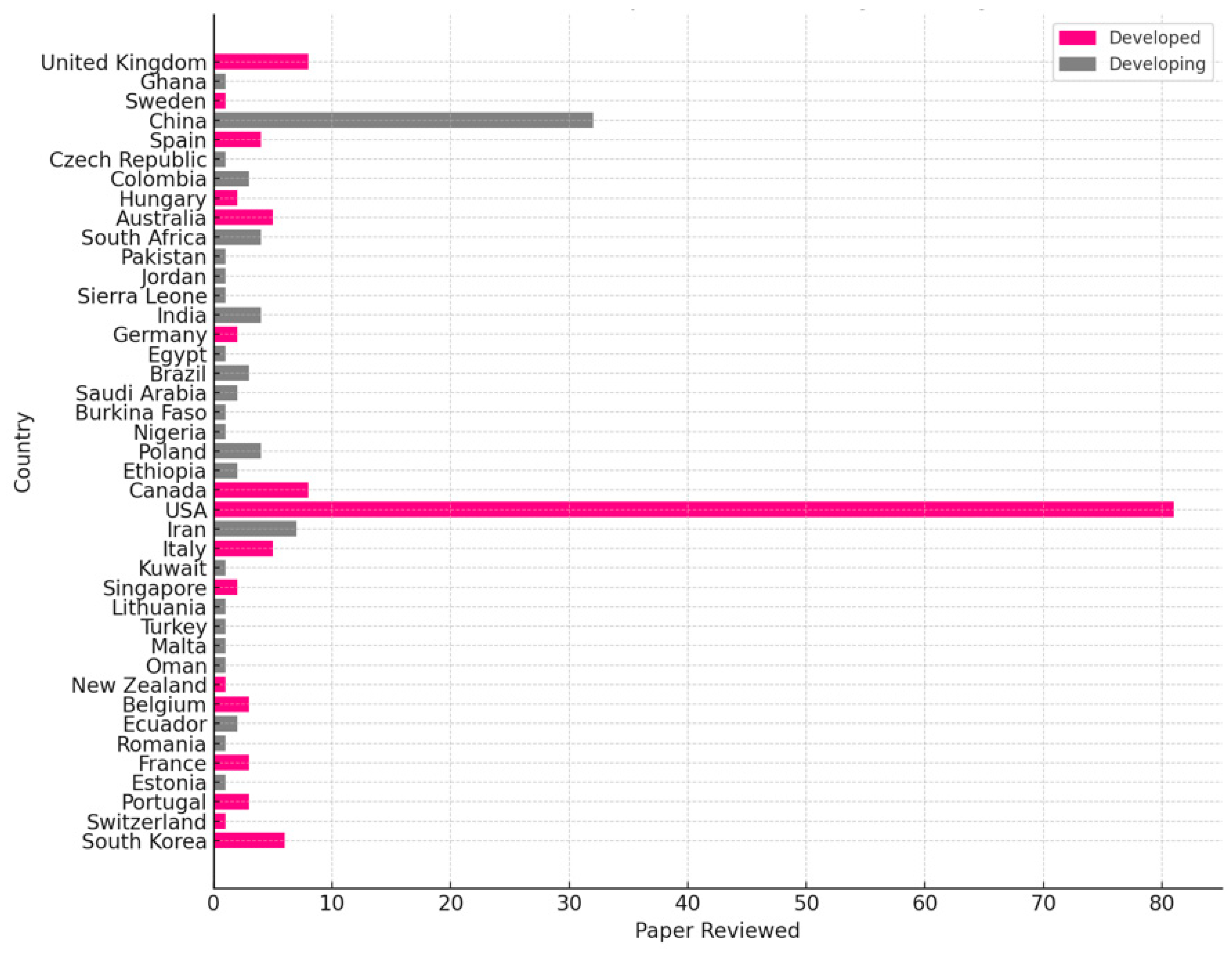 Sustainability 16 05956 g005
