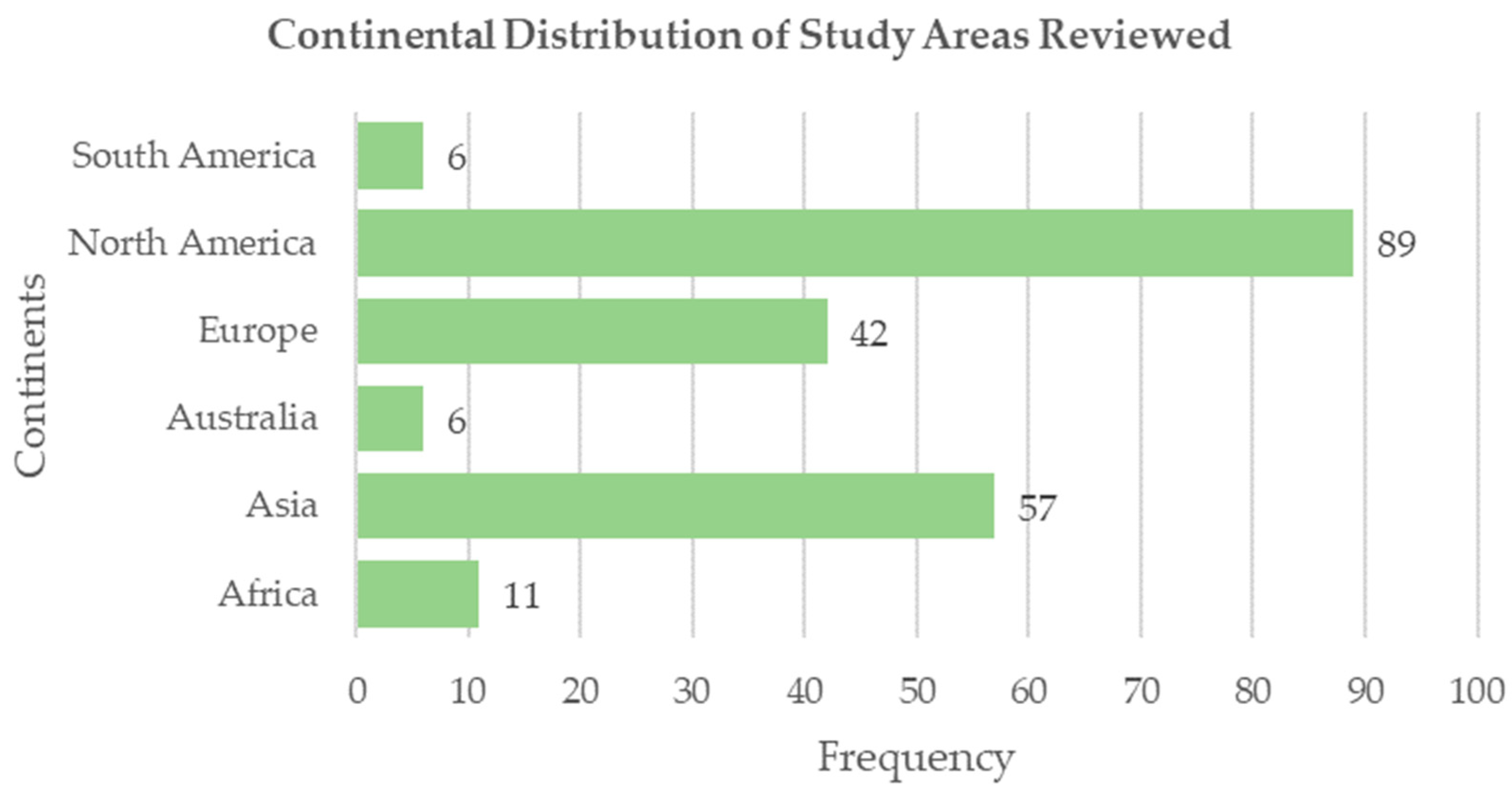 Sustainability 16 05956 g007