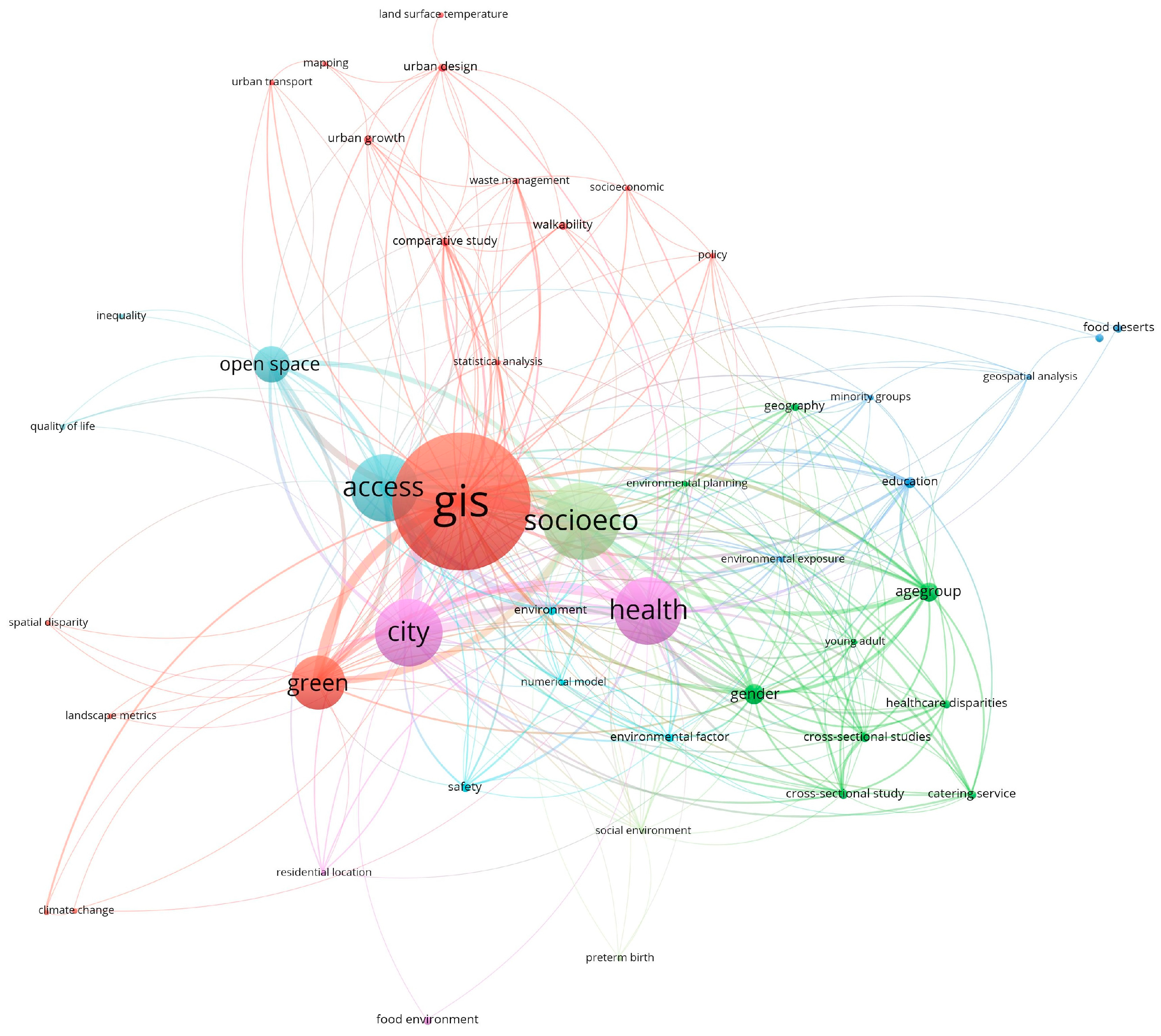 Sustainability 16 05956 g008