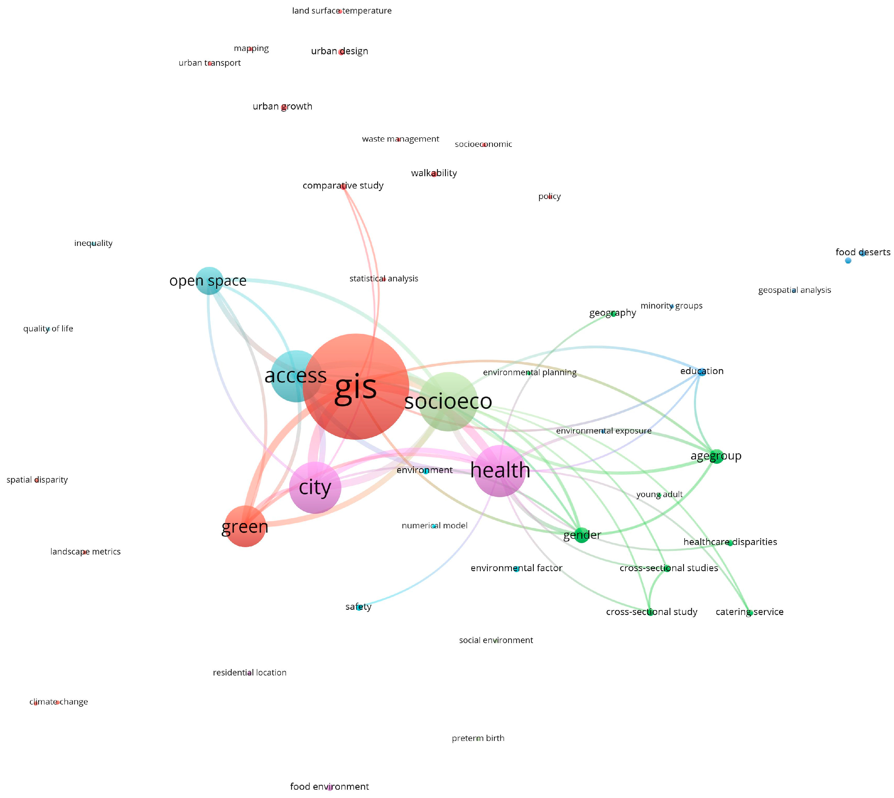 Sustainability 16 05956 g009