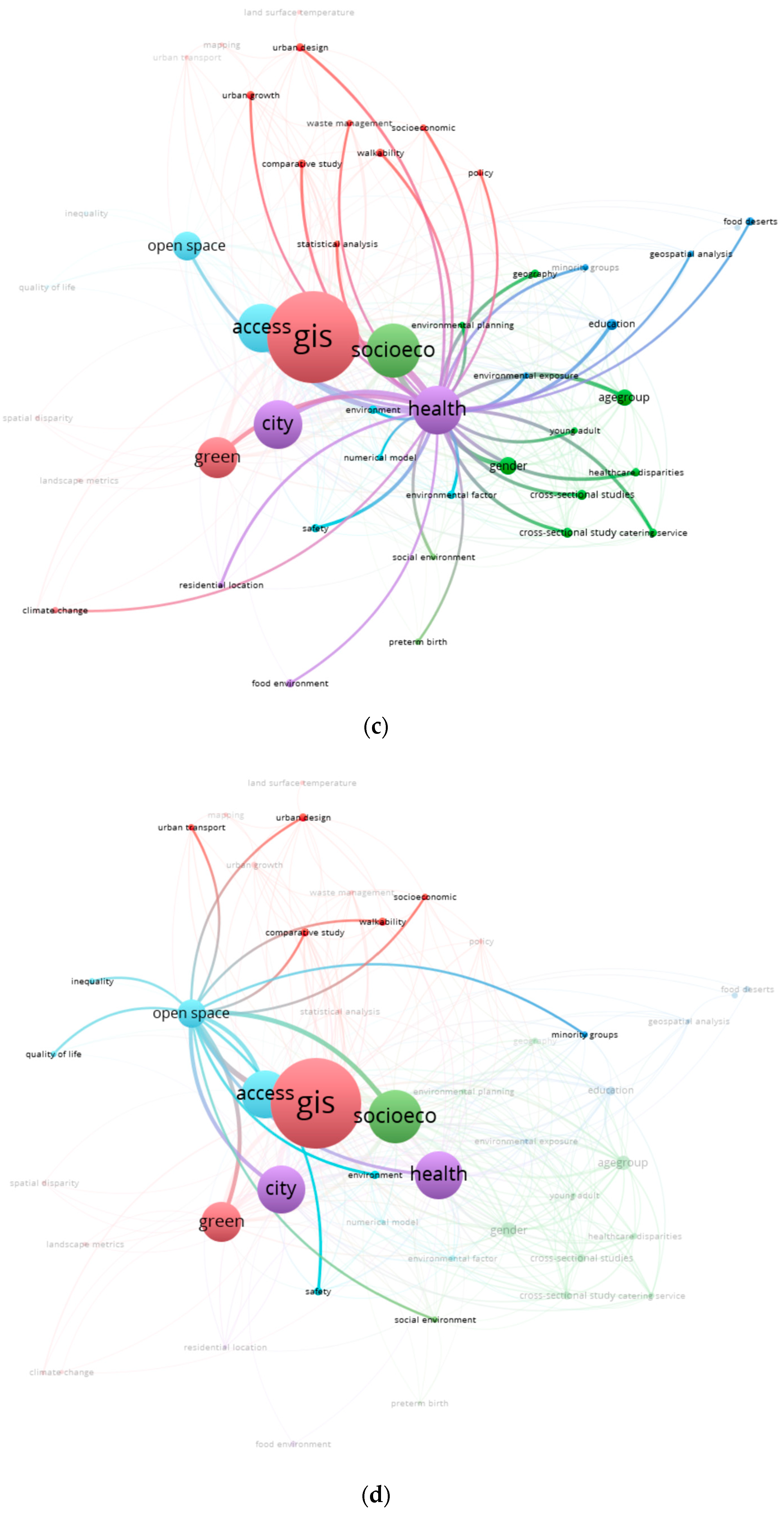 Sustainability 16 05956 g011b