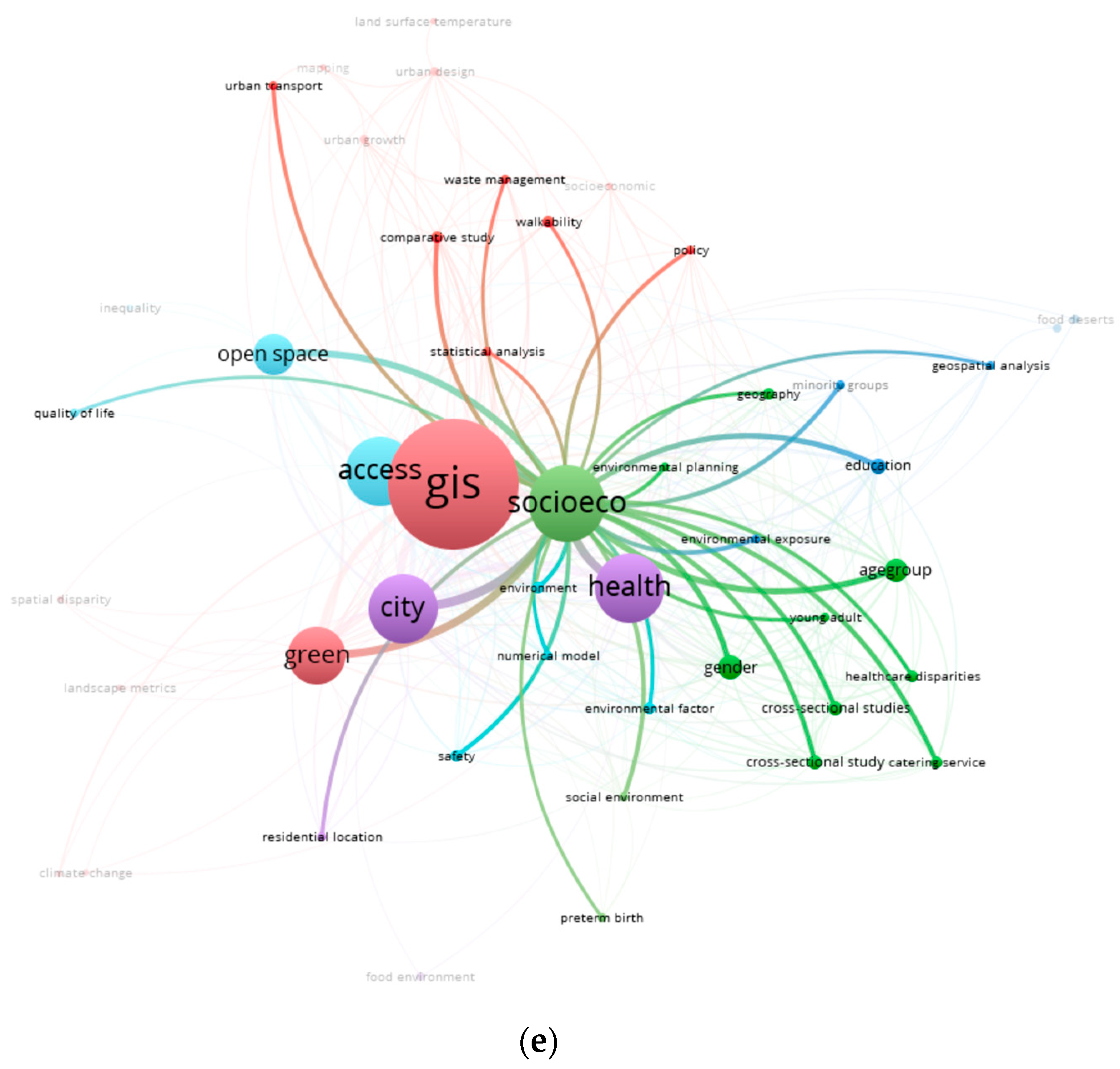 Sustainability 16 05956 g011c