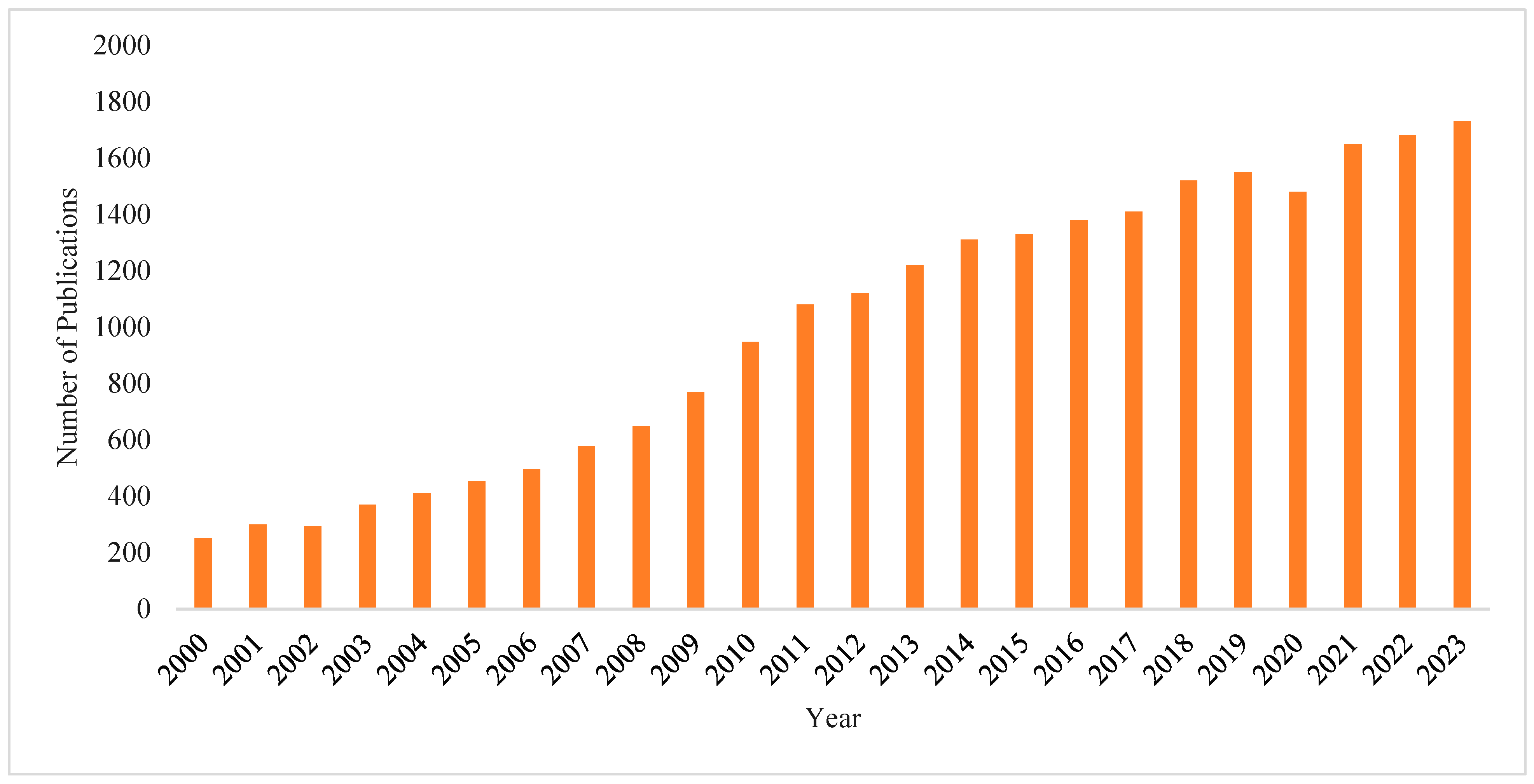 Sustainability 16 05965 g001